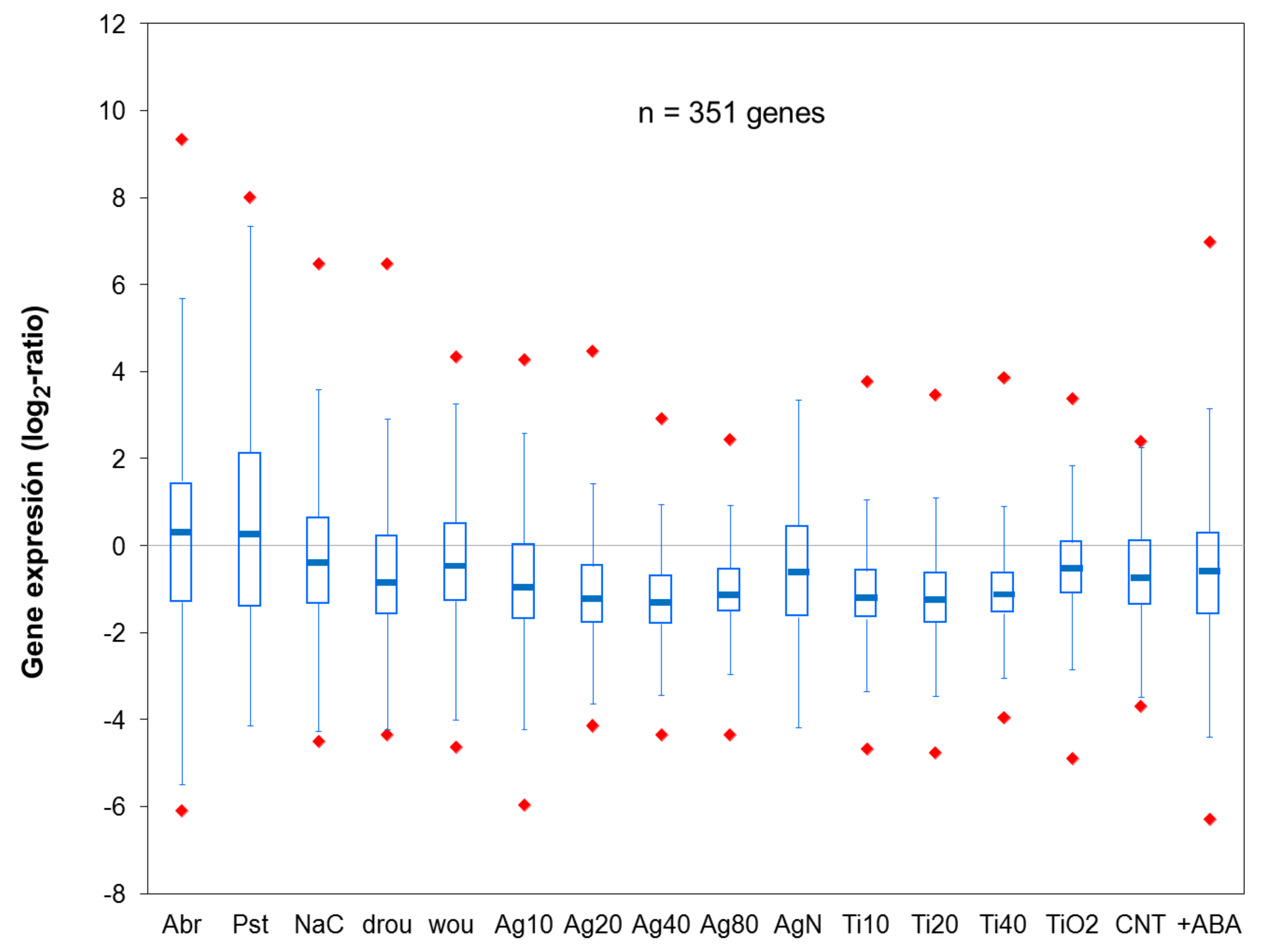 Plants 10 00751 g004