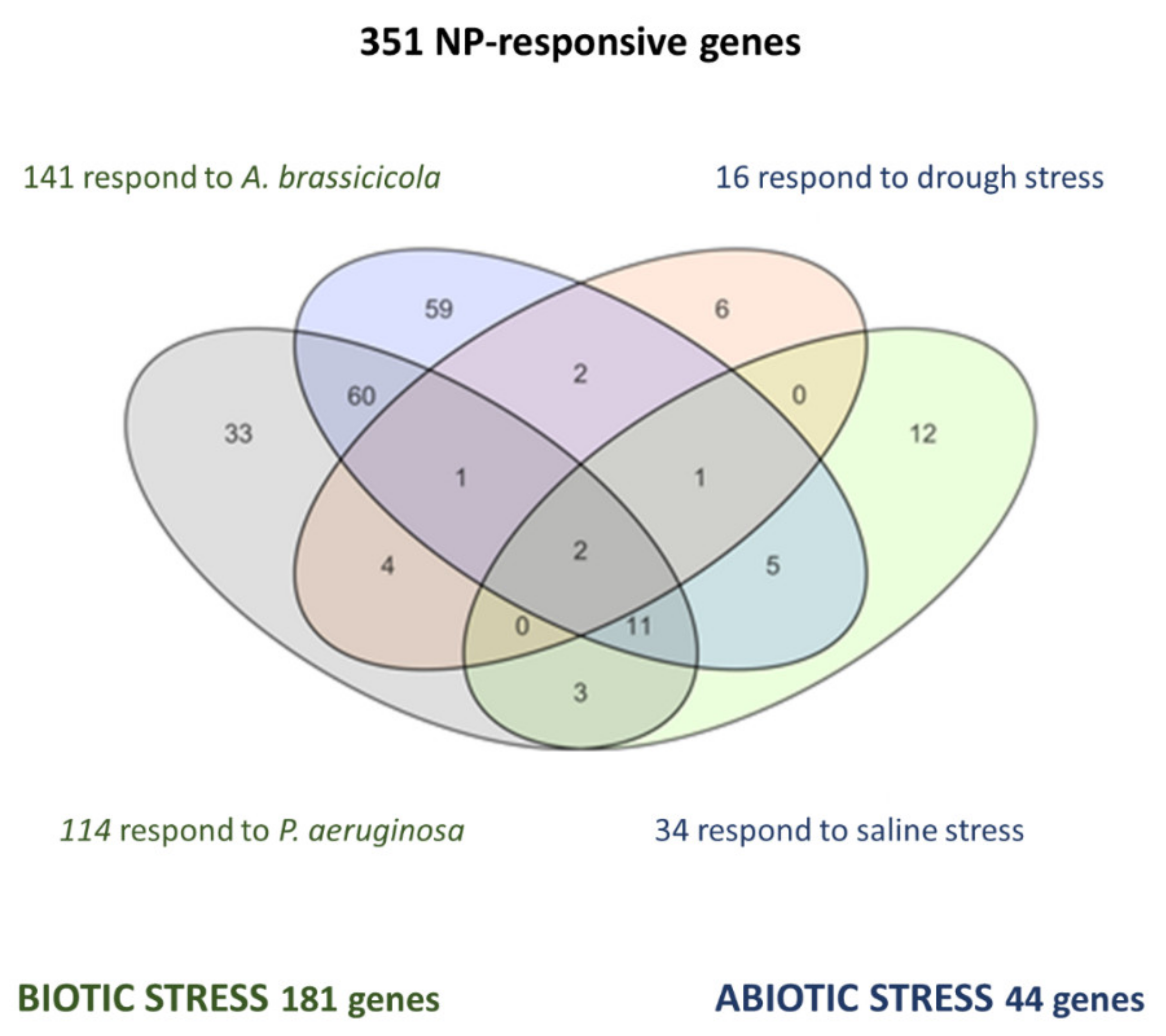 Plants 10 00751 g005