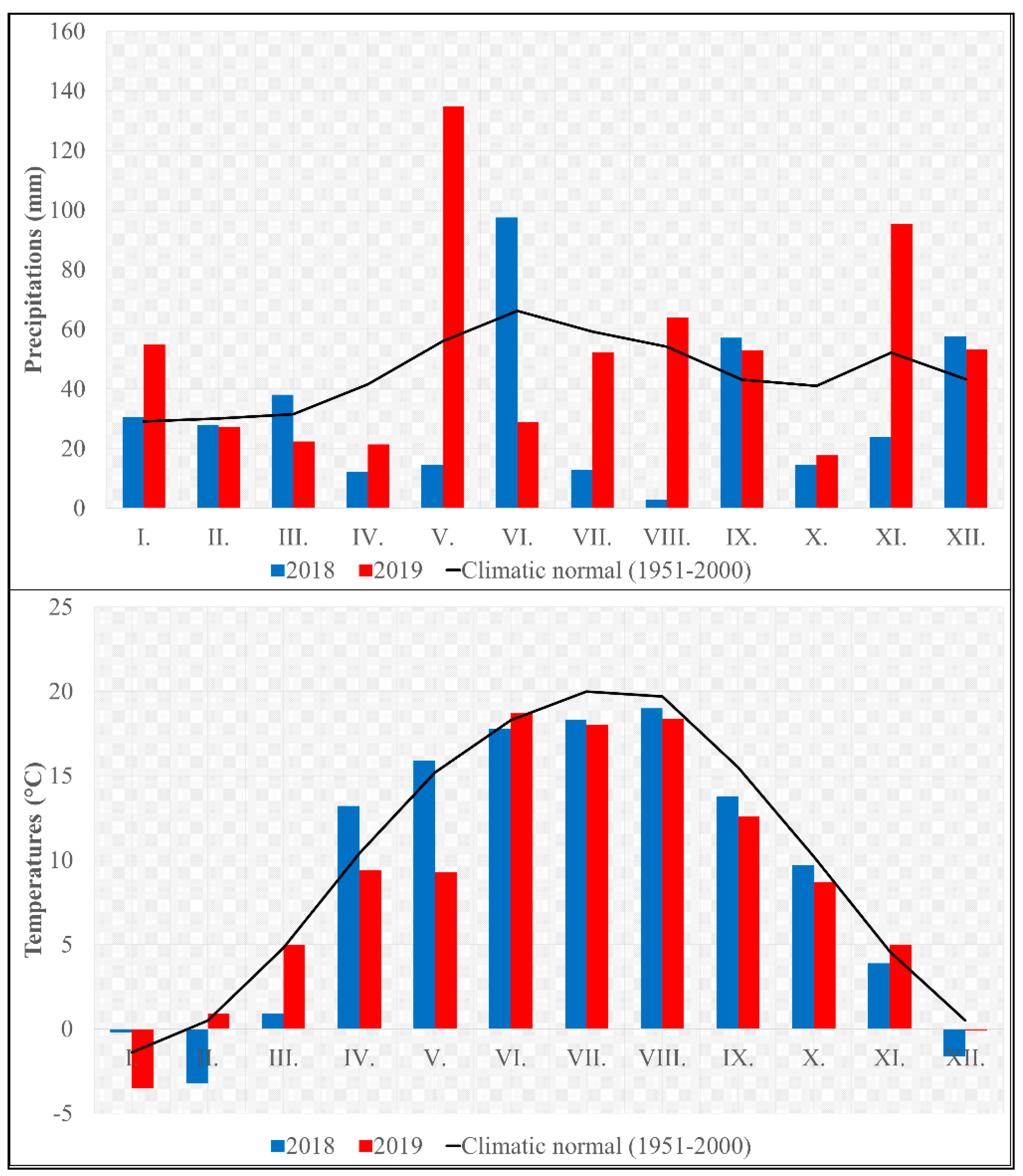 Plants 10 00757 g001