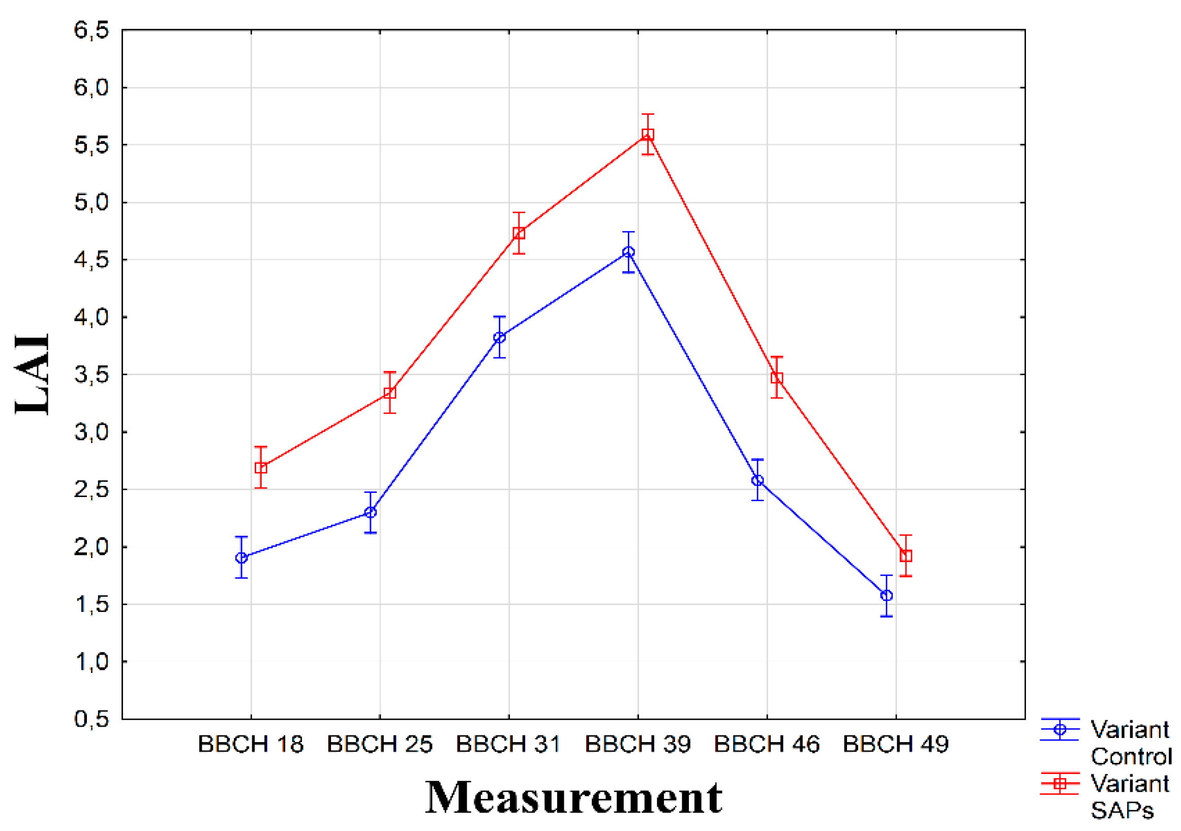 Plants 10 00757 g002