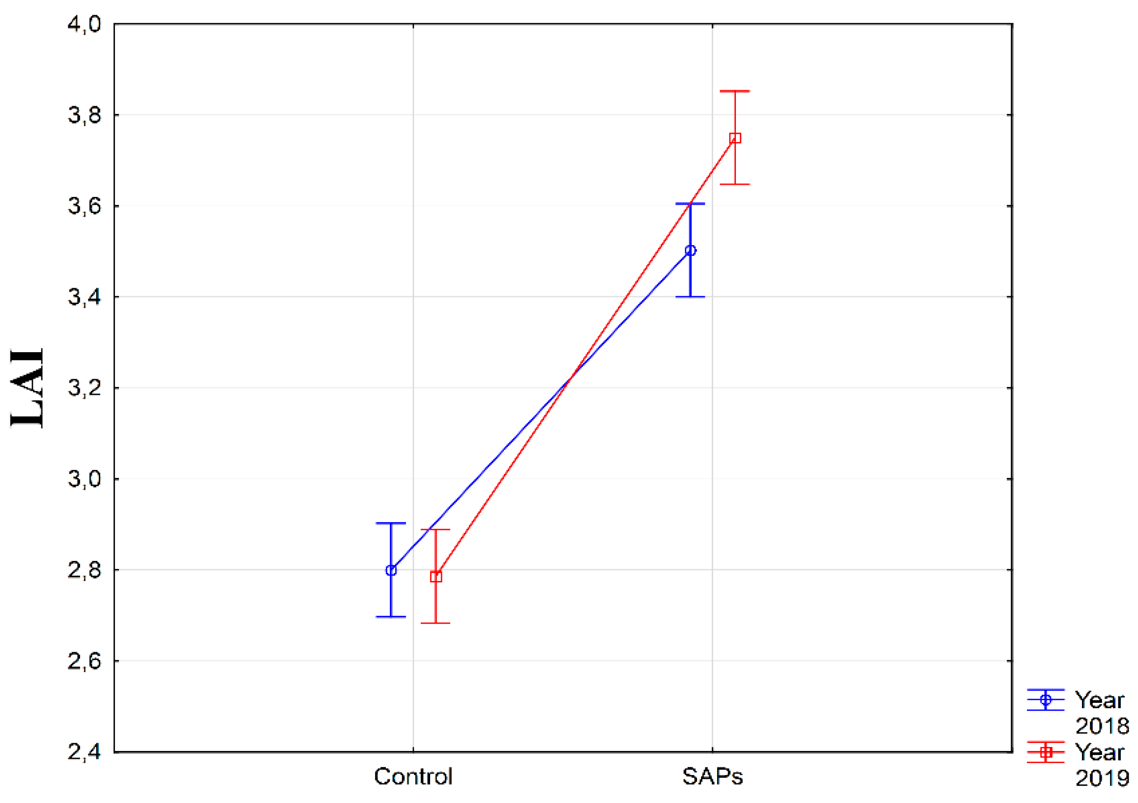 Plants 10 00757 g003
