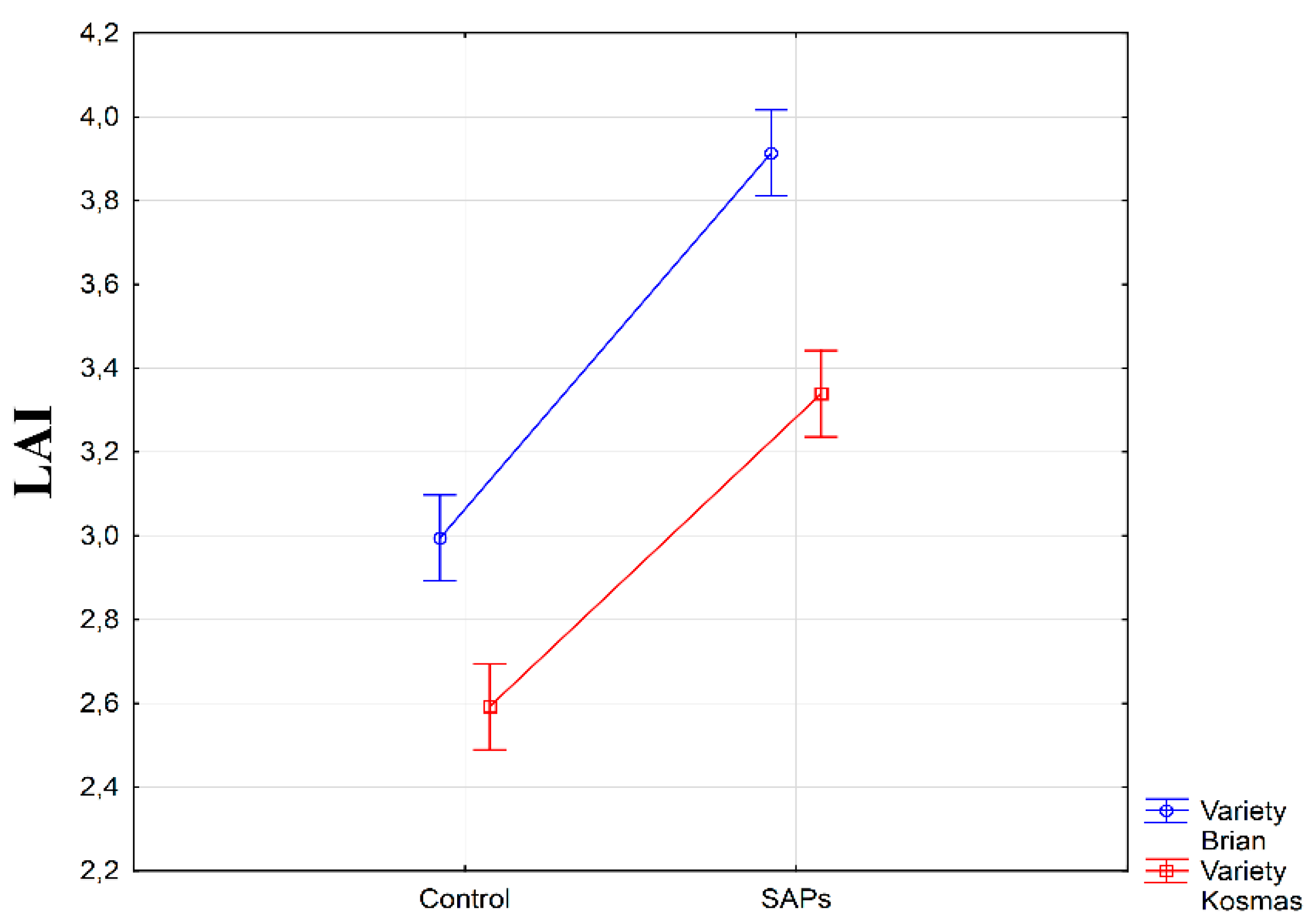 Plants 10 00757 g004