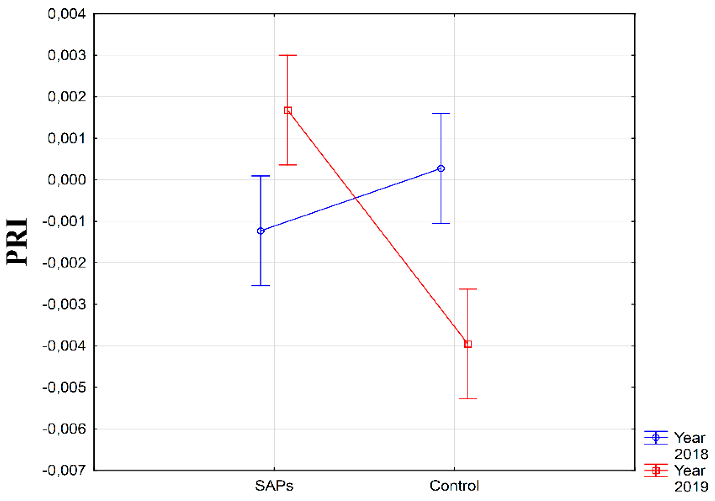 Plants 10 00757 g006