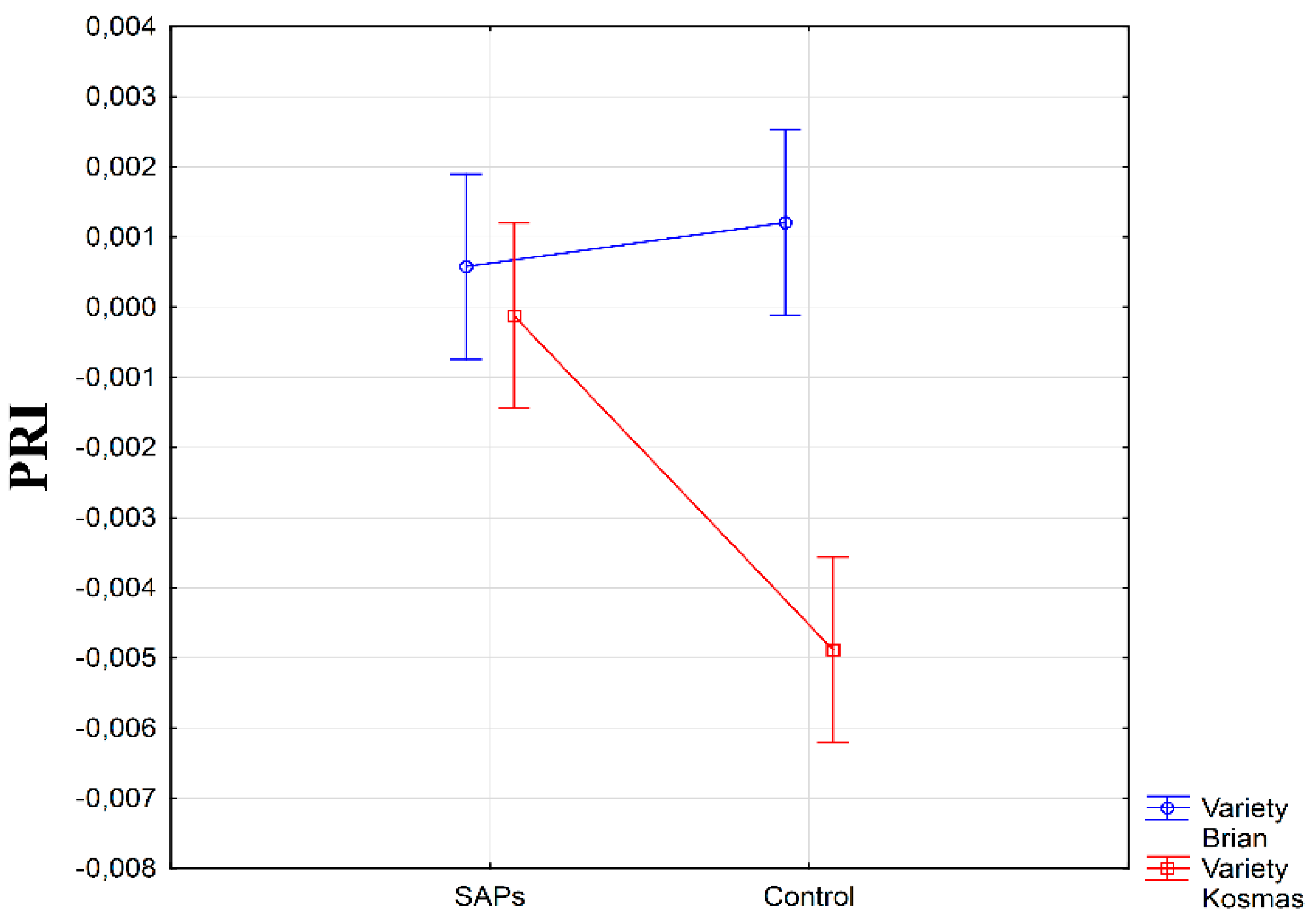 Plants 10 00757 g007
