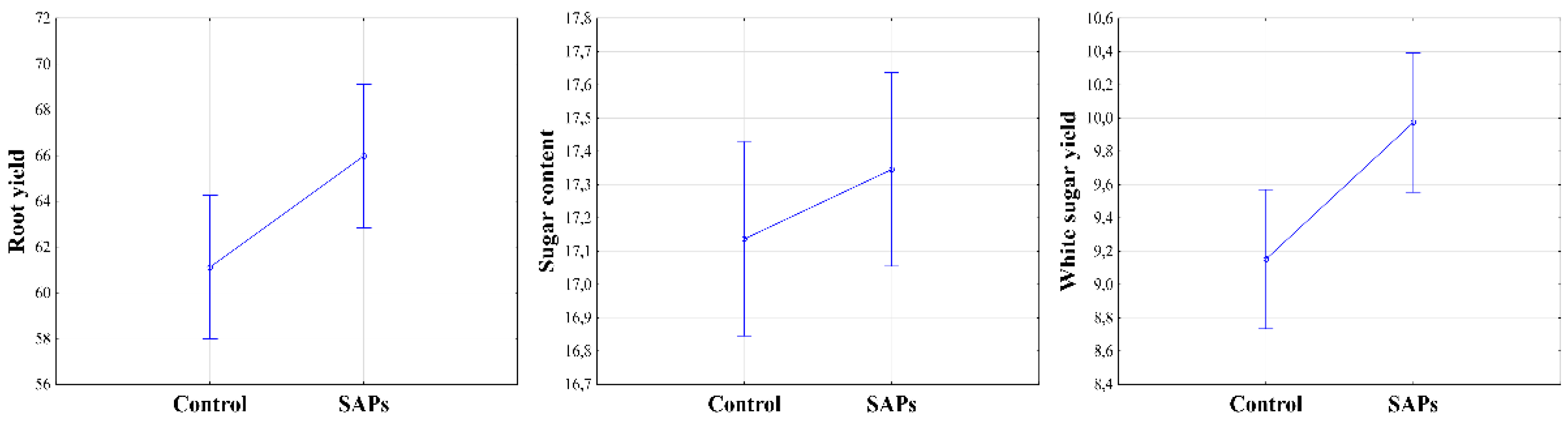 Plants 10 00757 g008