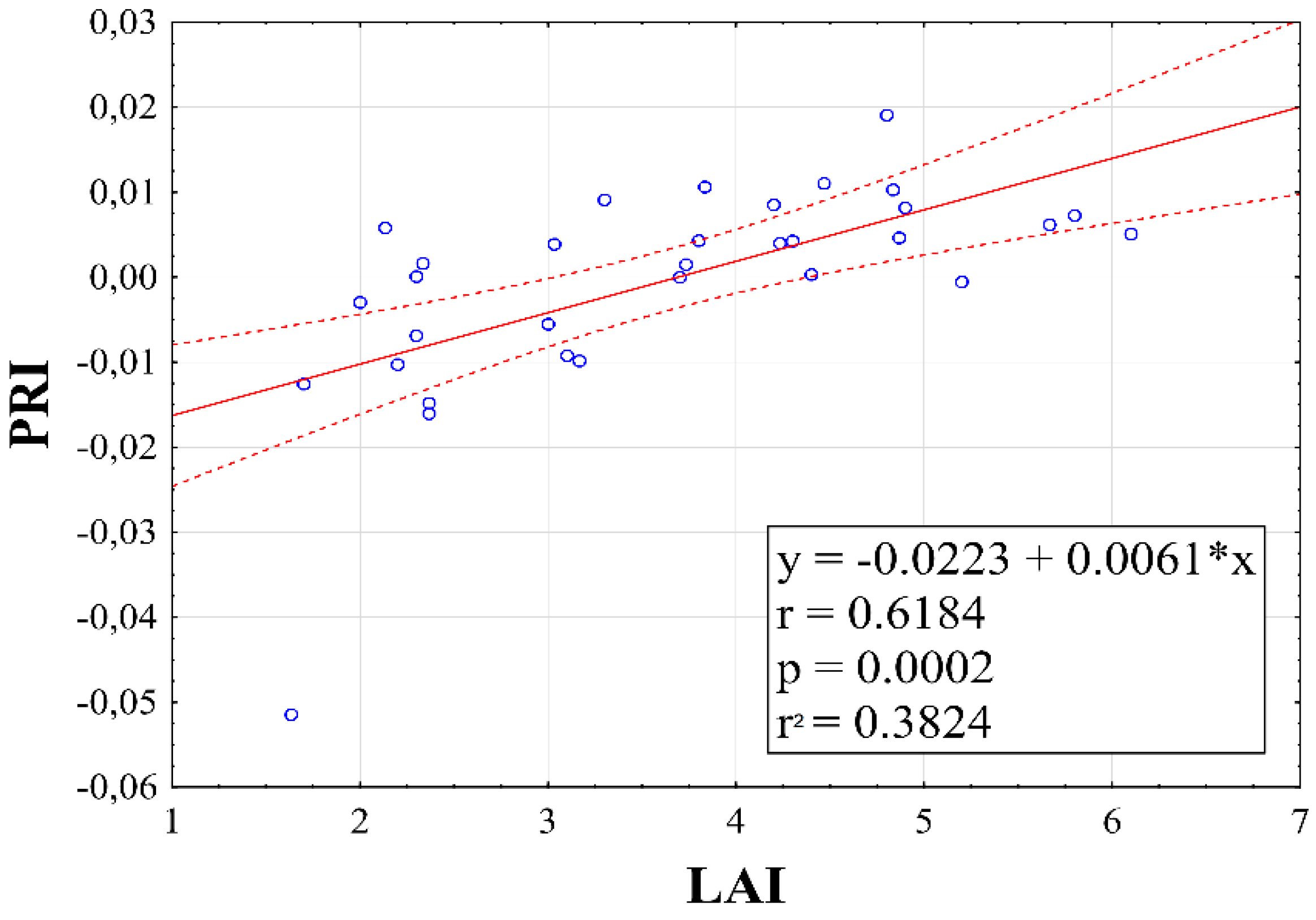 Plants 10 00757 g010