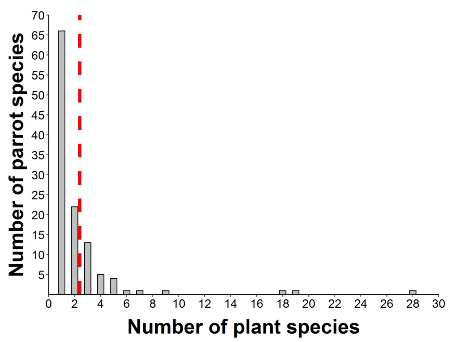 Plants 10 00760 g004 Plants 10 00760 g004