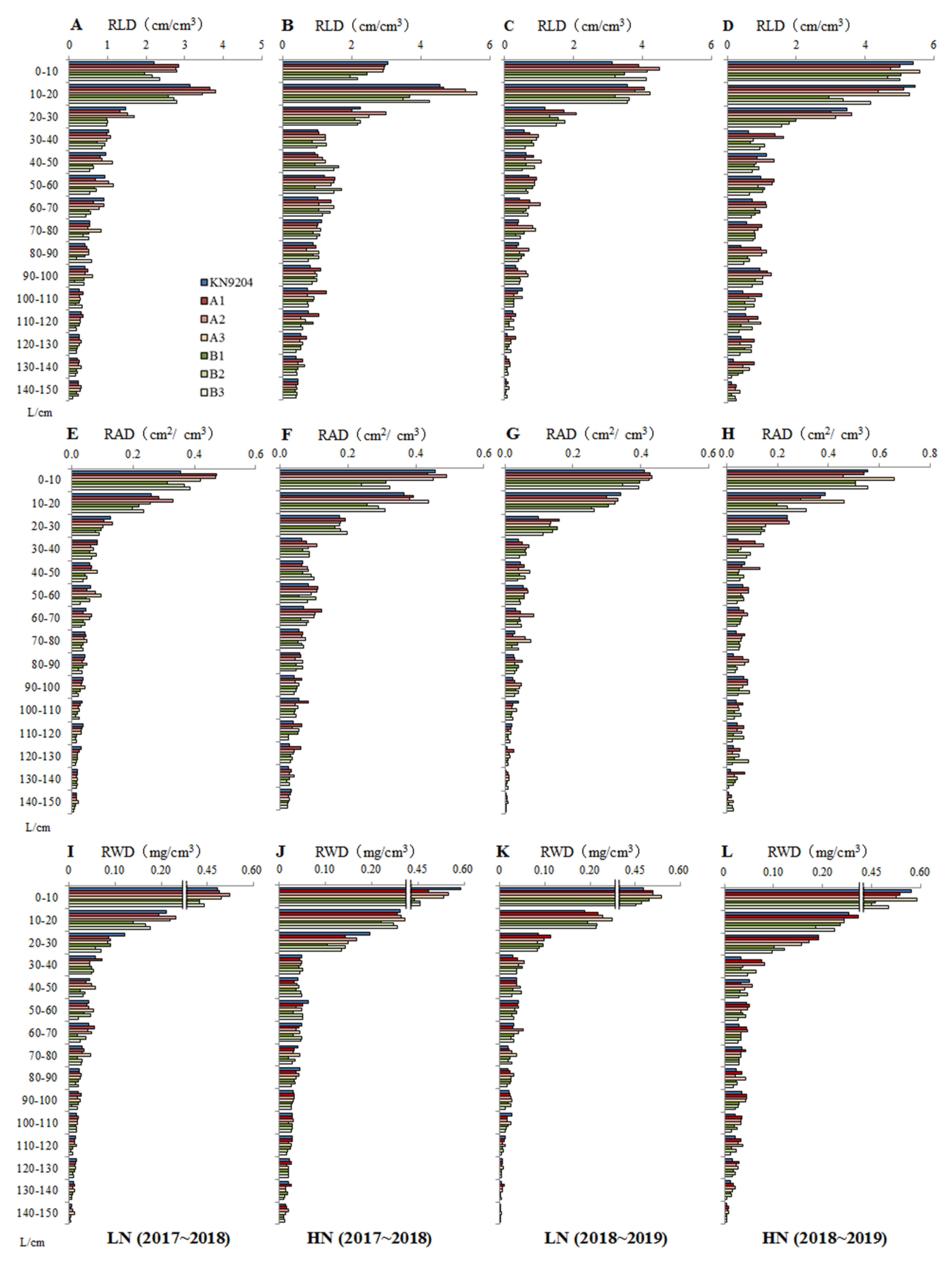 Plants 10 00764 g002