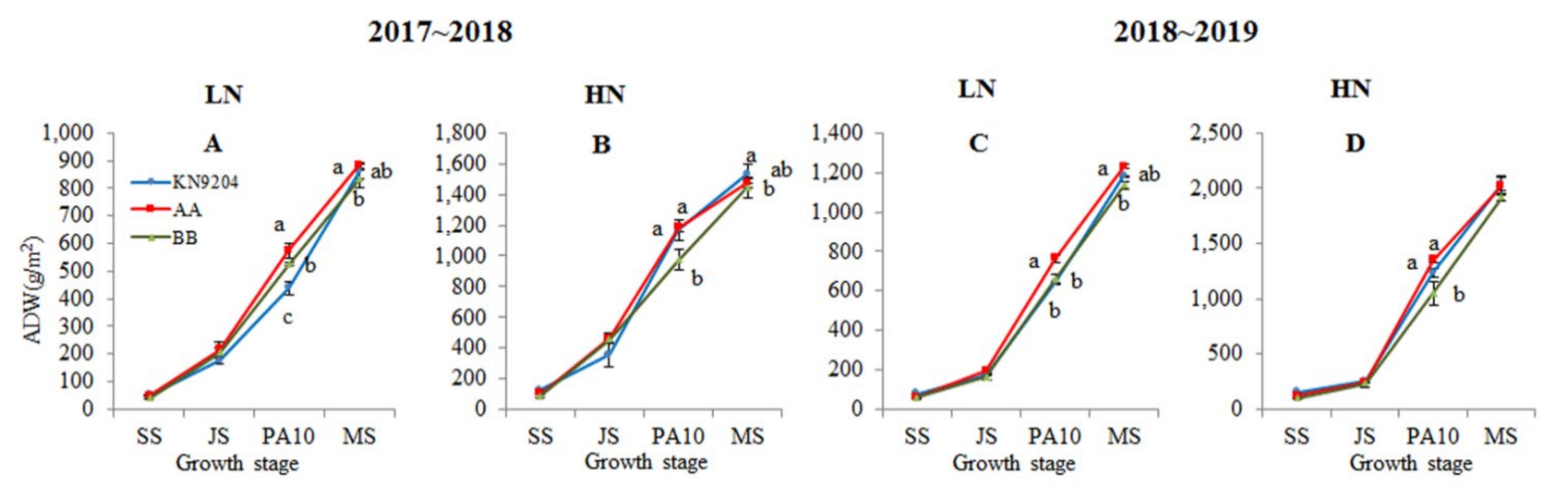 Plants 10 00764 g003
