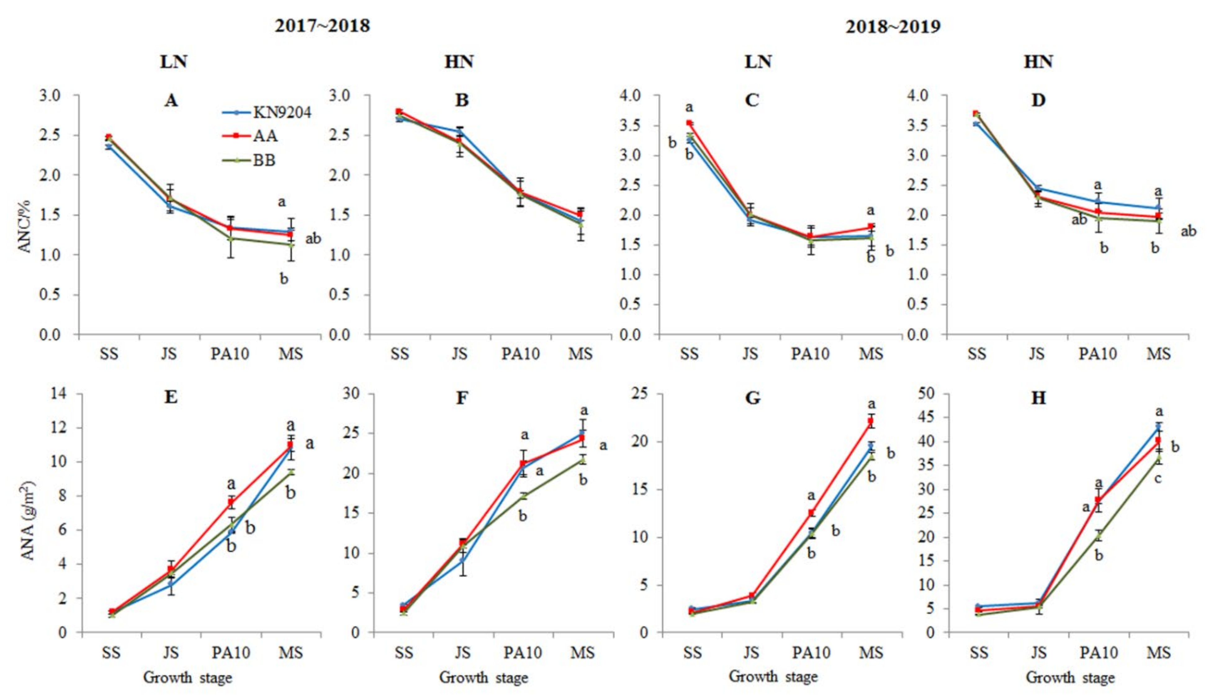 Plants 10 00764 g004
