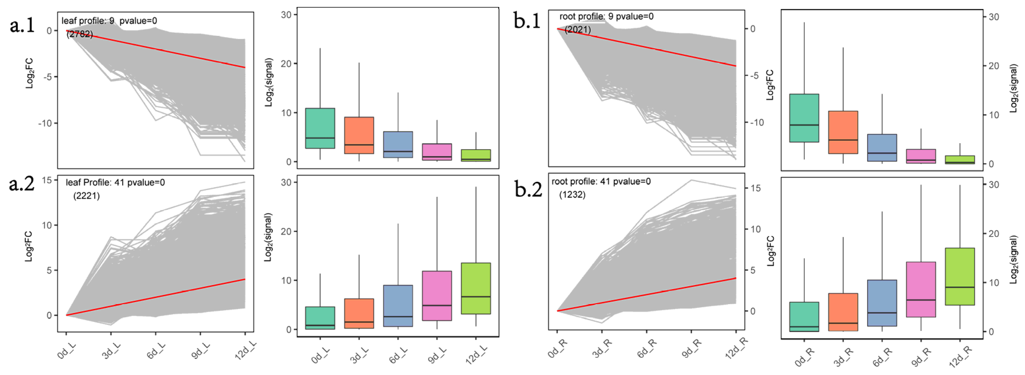 Plants 10 00769 g004
