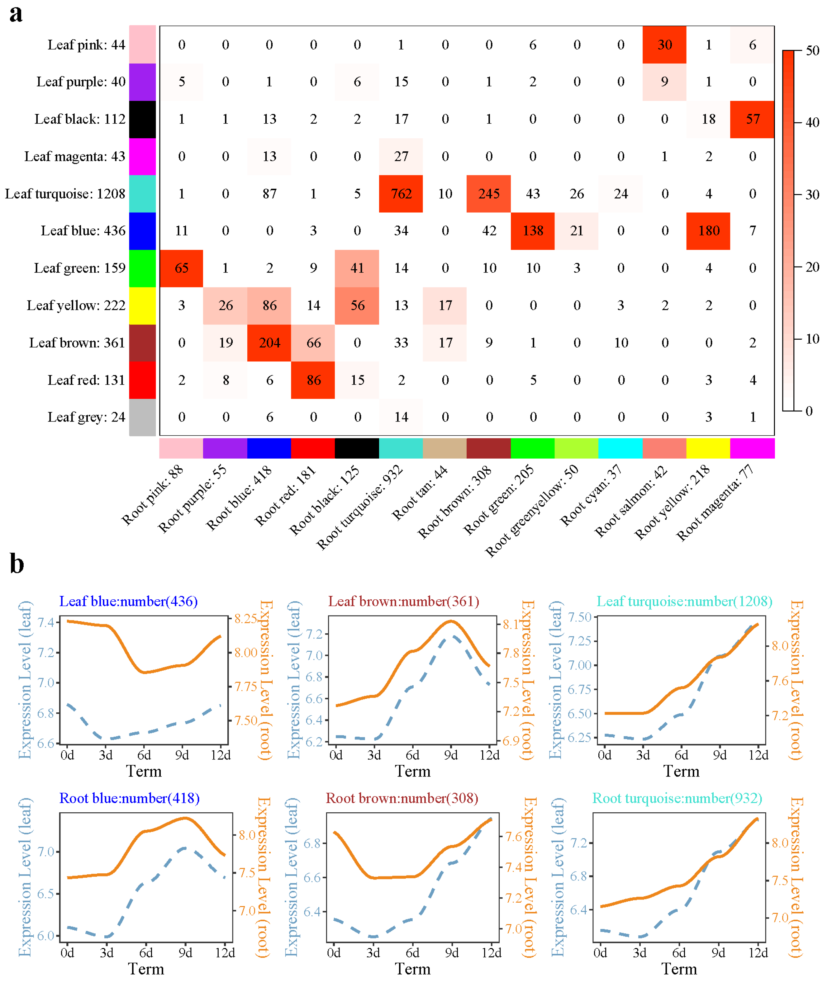 Plants 10 00769 g005