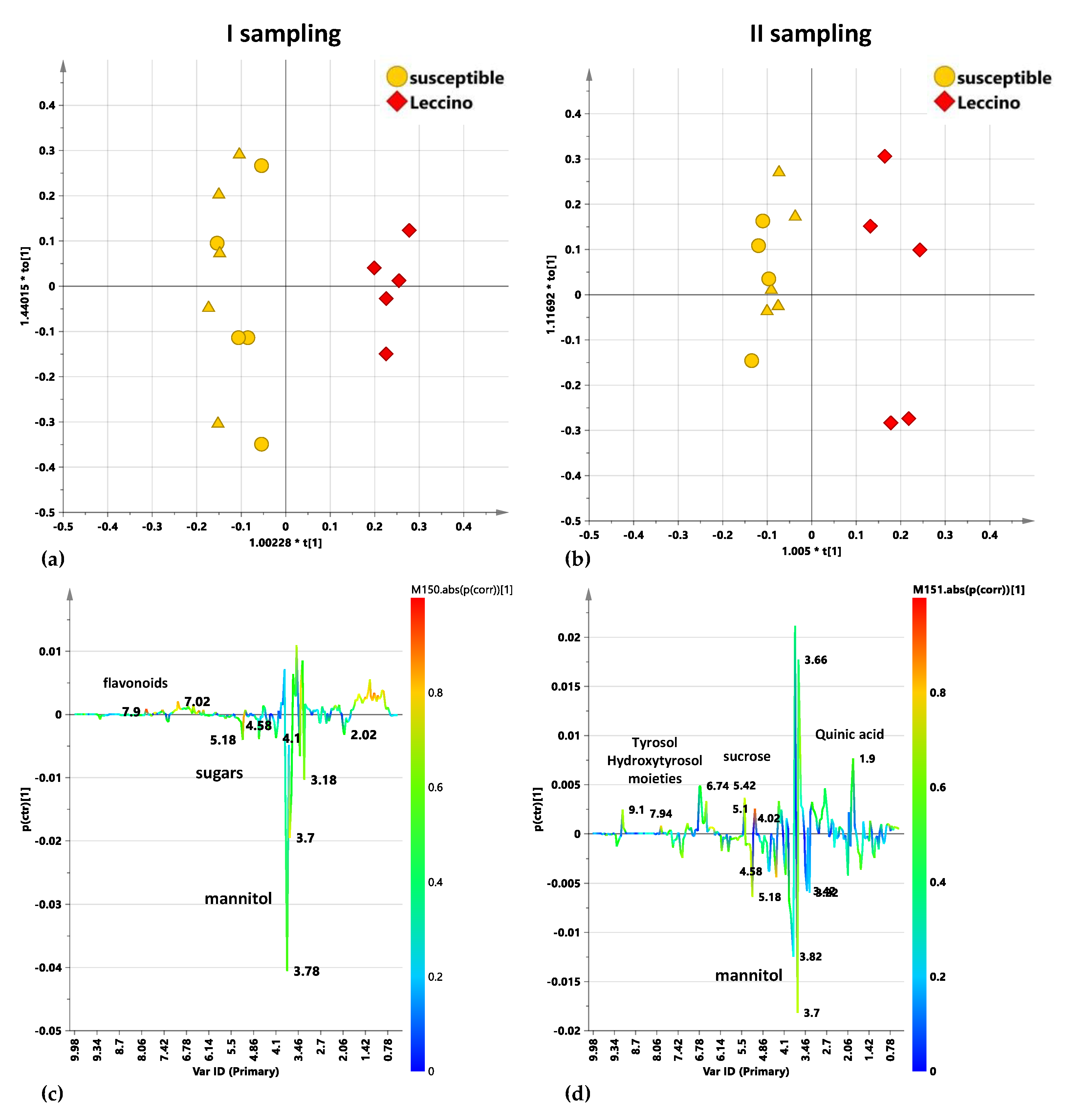 Plants 10 00772 g007
