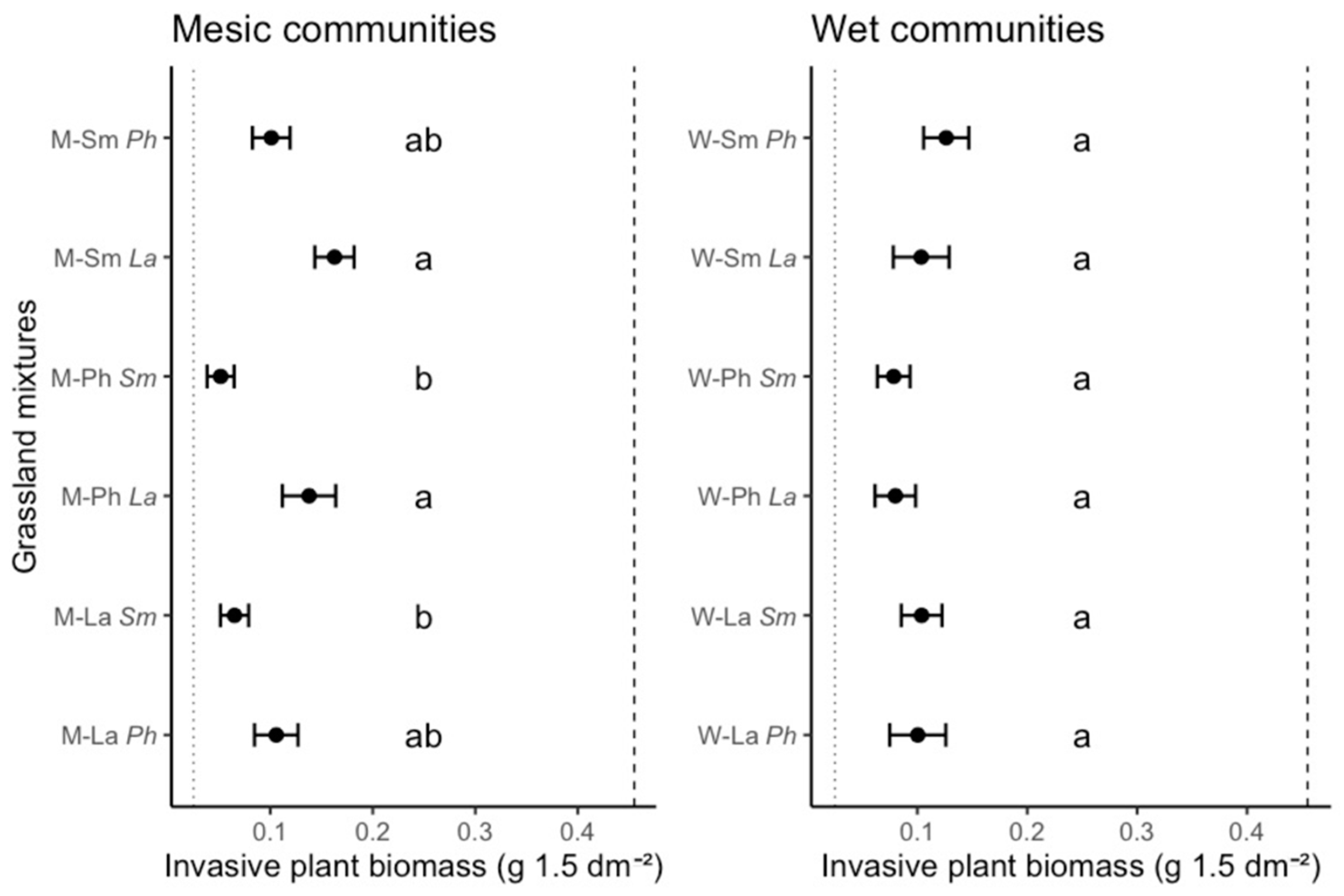Plants 10 00775 g001