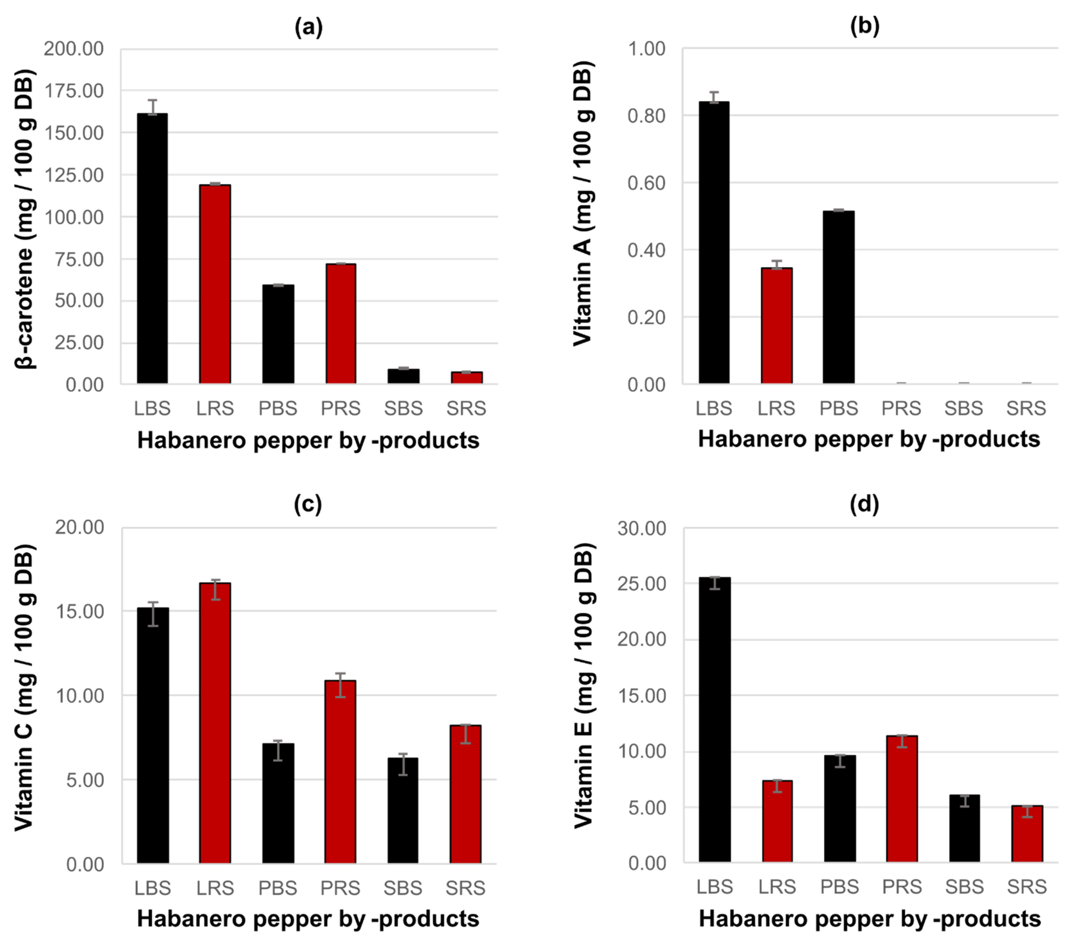 Plants 10 00779 g001 Plants 10 00779 g001