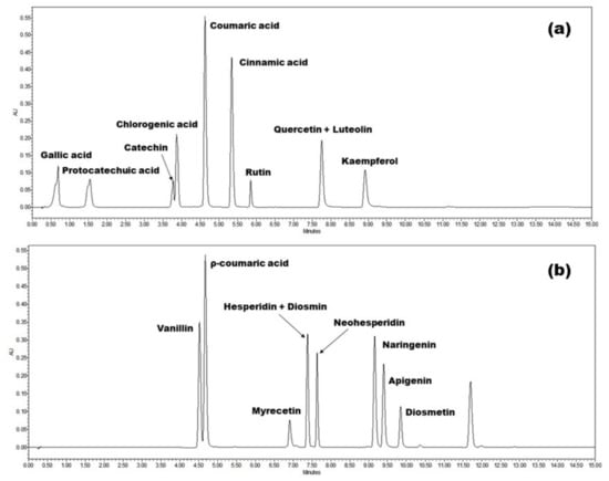 Plants 10 00779 g0a1