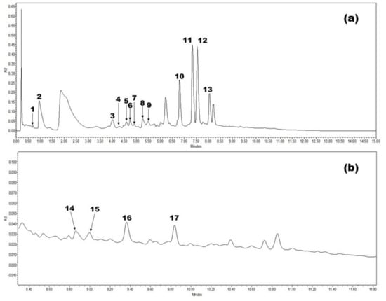 Plants 10 00779 g0a2