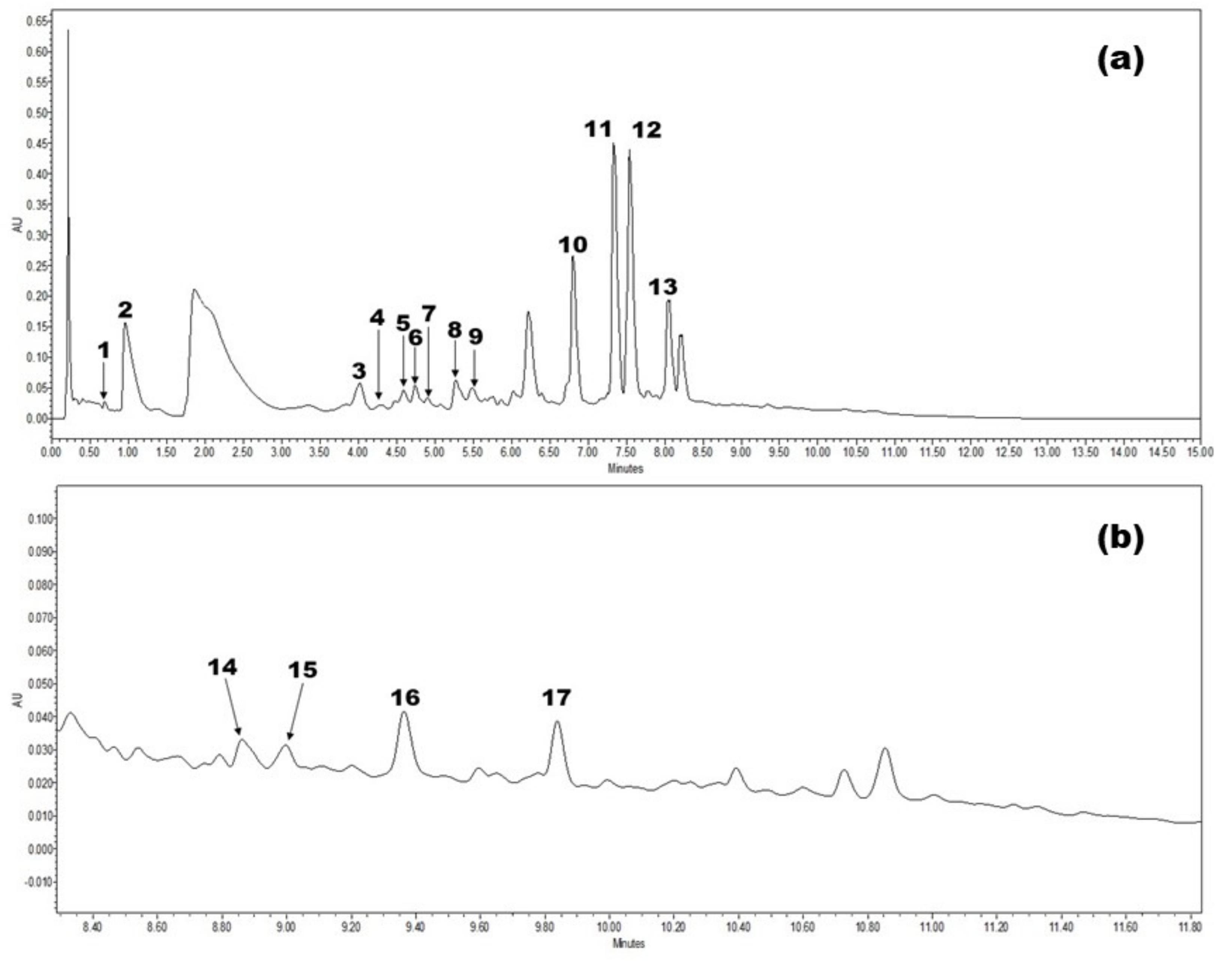Plants 10 00779 g0a2 Plants 10 00779 g0a2