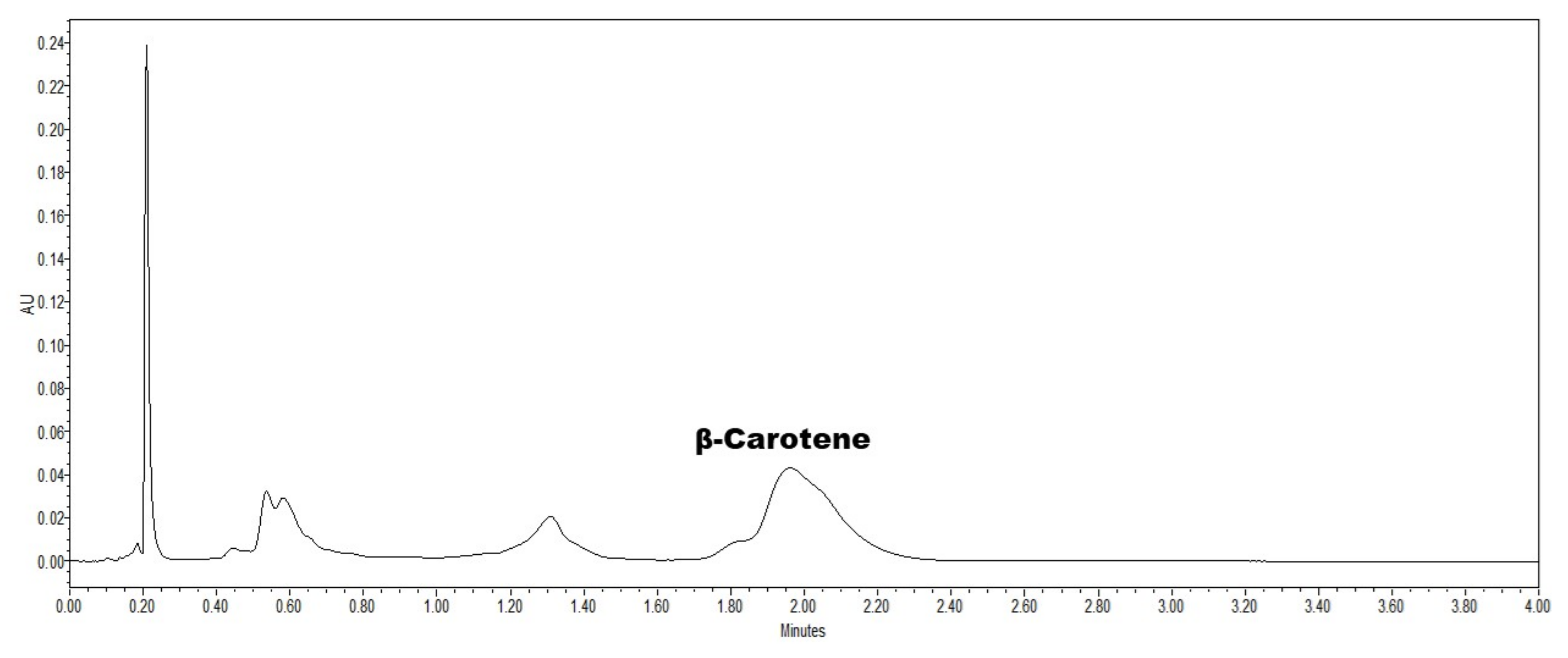 Plants 10 00779 g0a3 Plants 10 00779 g0a3