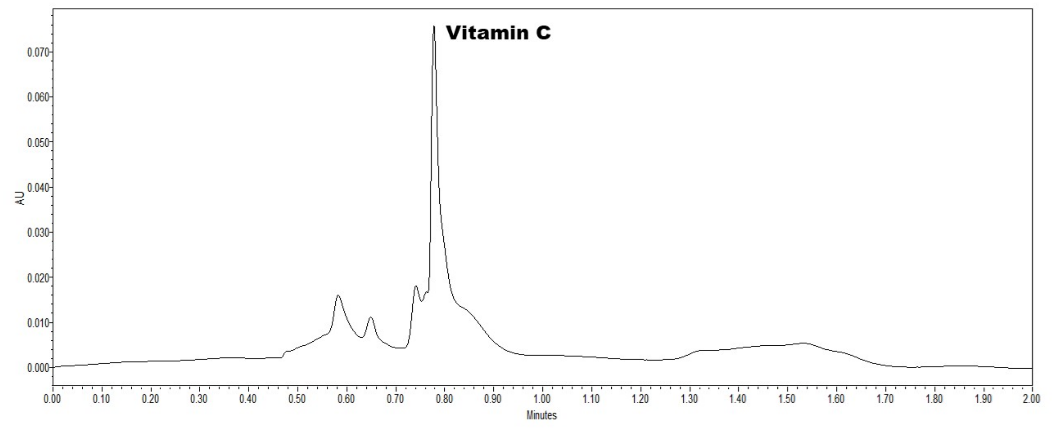 Plants 10 00779 g0a5 Plants 10 00779 g0a5