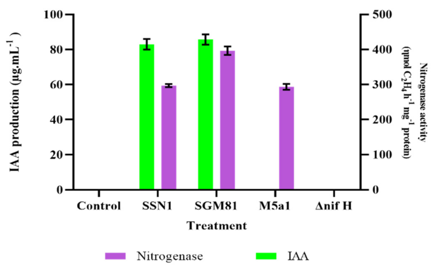 Plants 10 00780 g001