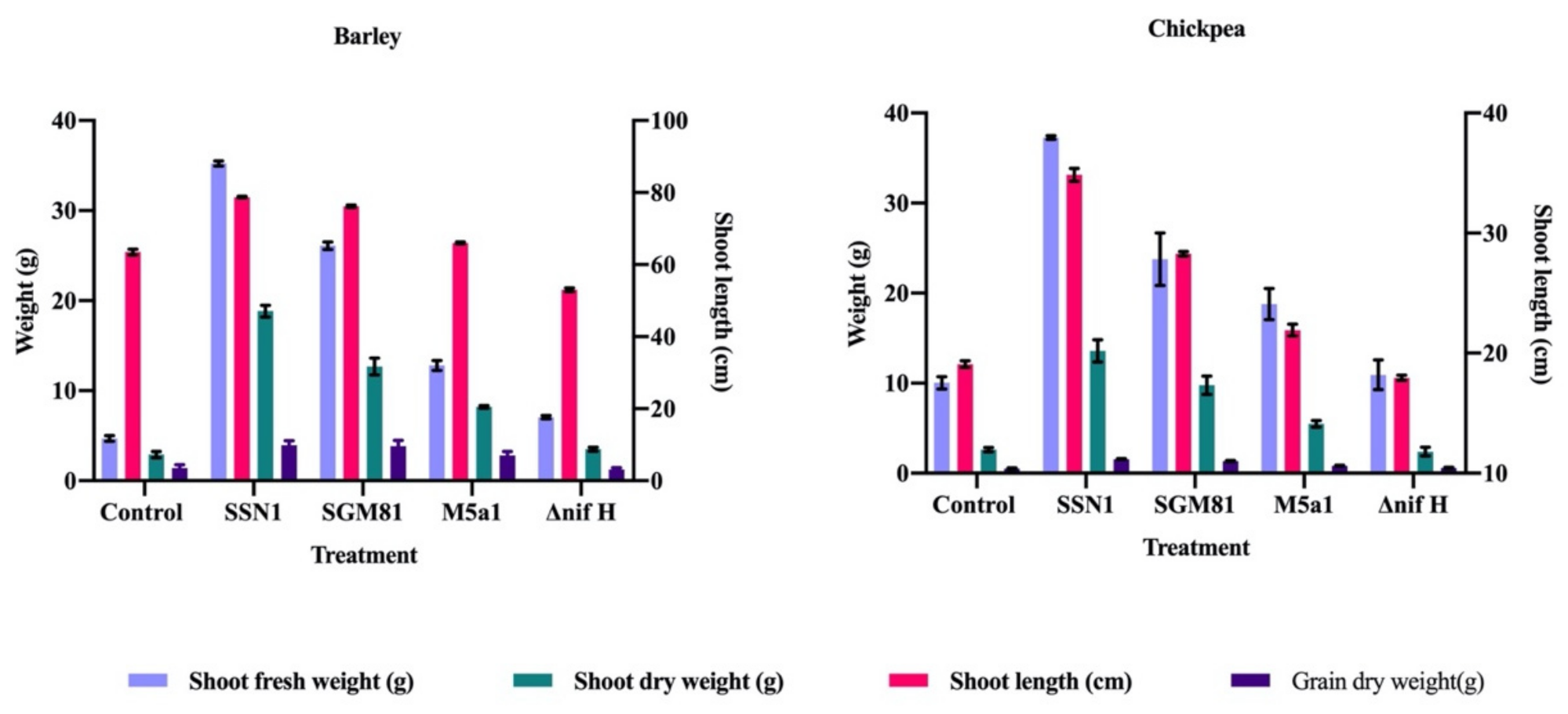 Plants 10 00780 g002