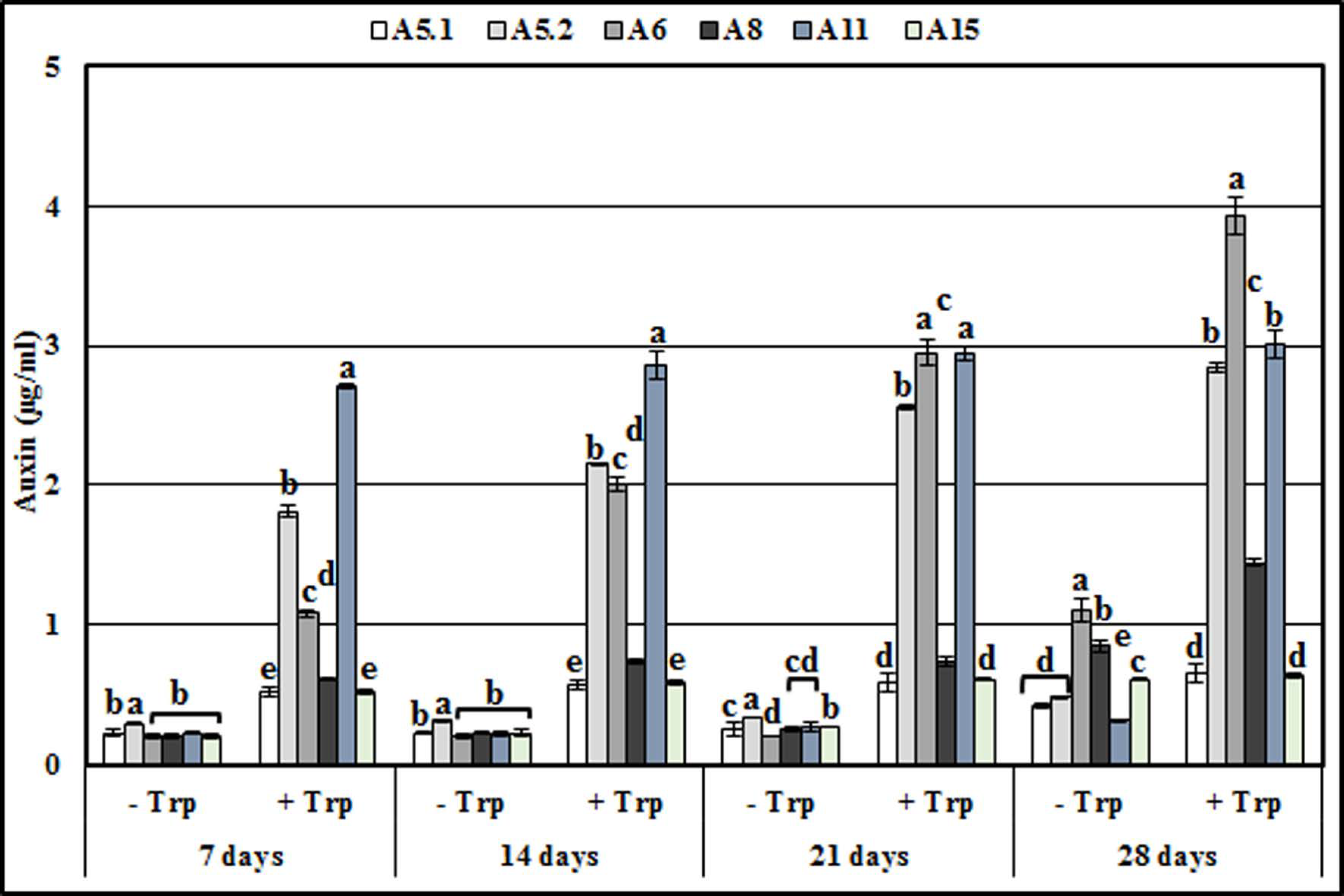 Plants 10 00784 g007