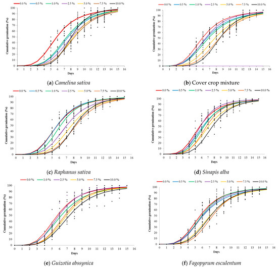 Plants 10 00794 g0a1