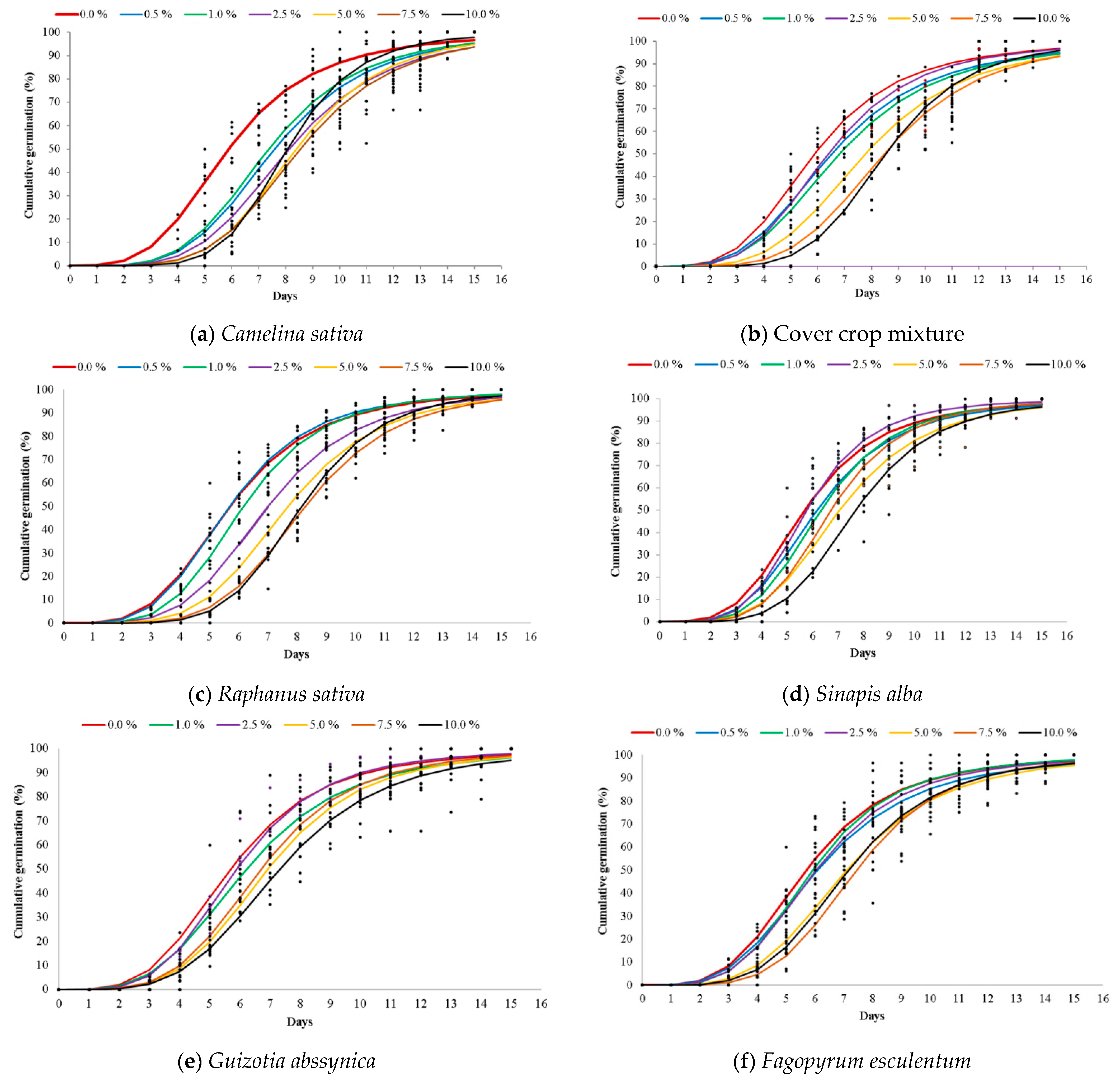 Plants 10 00794 g0a1