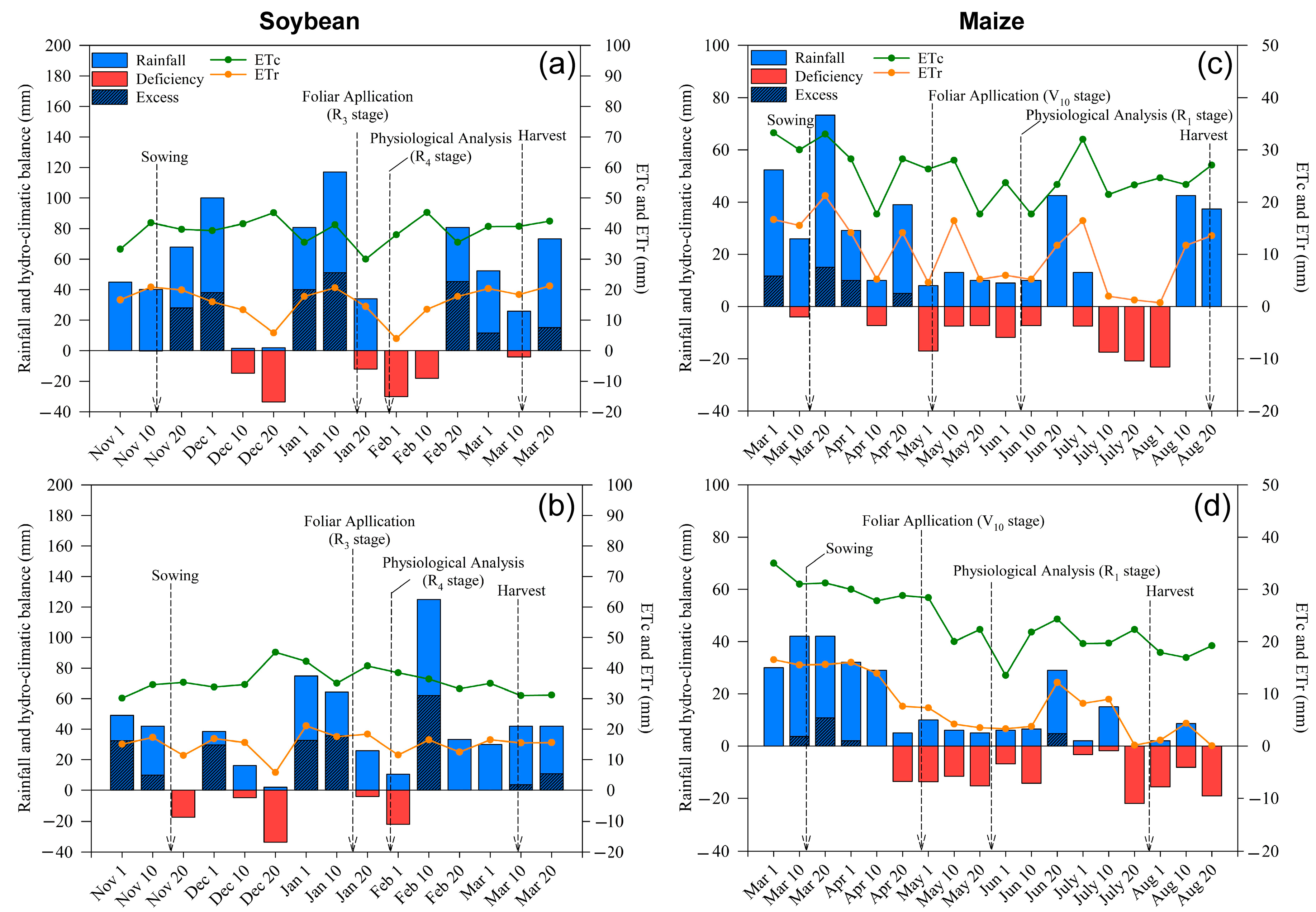 Plants 10 00797 g001 Plants 10 00797 g001