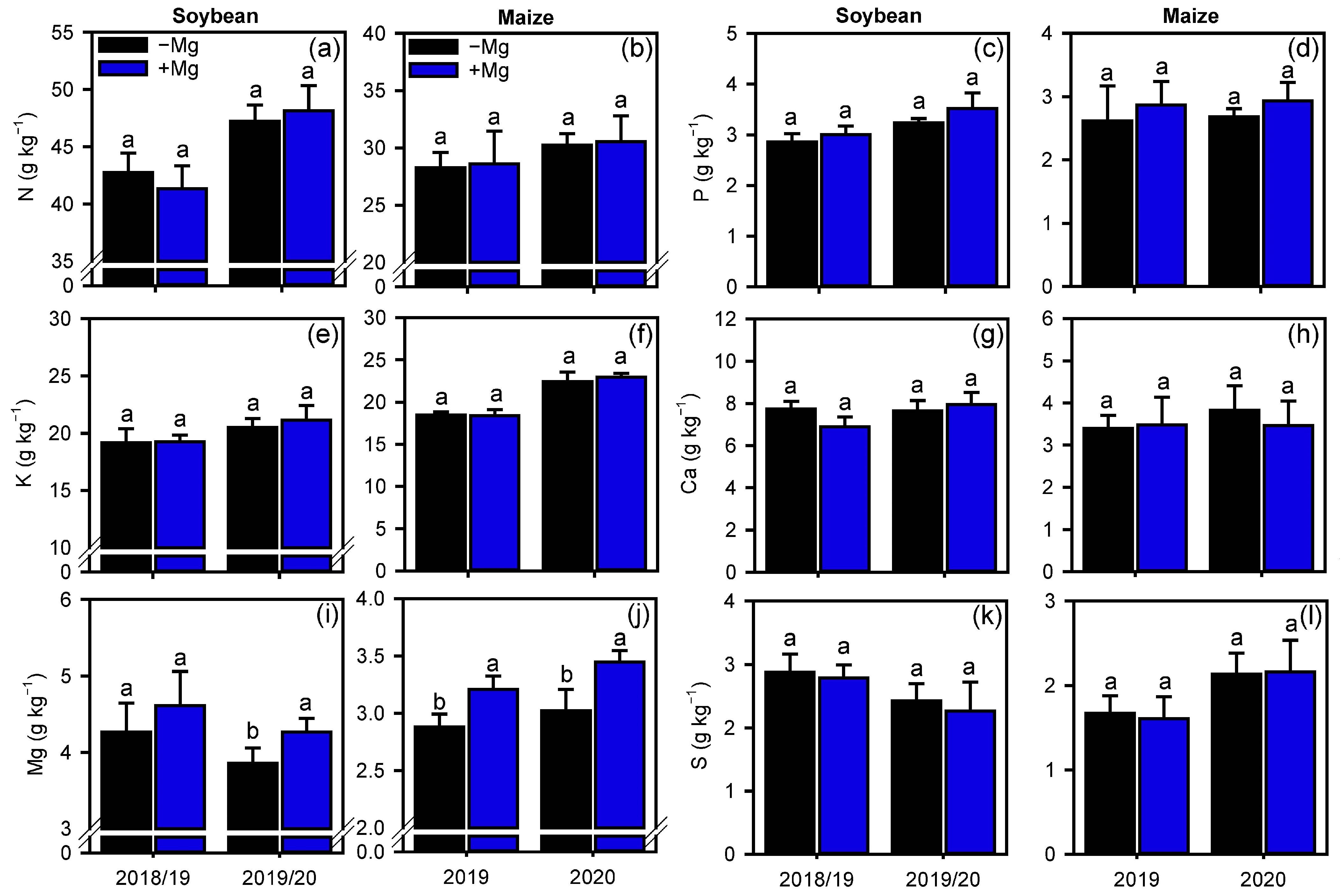 Plants 10 00797 g002 Plants 10 00797 g002