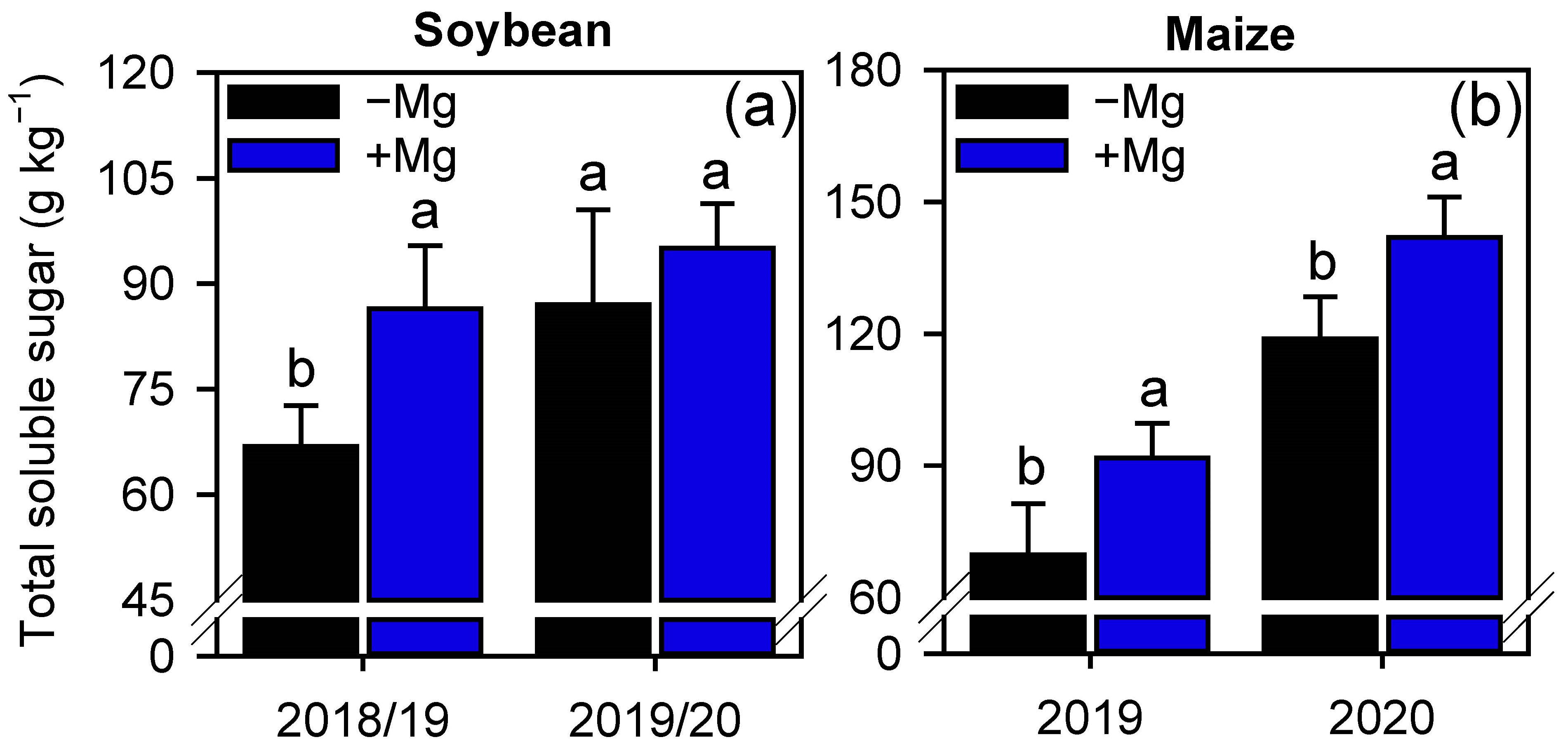 Plants 10 00797 g005 Plants 10 00797 g005