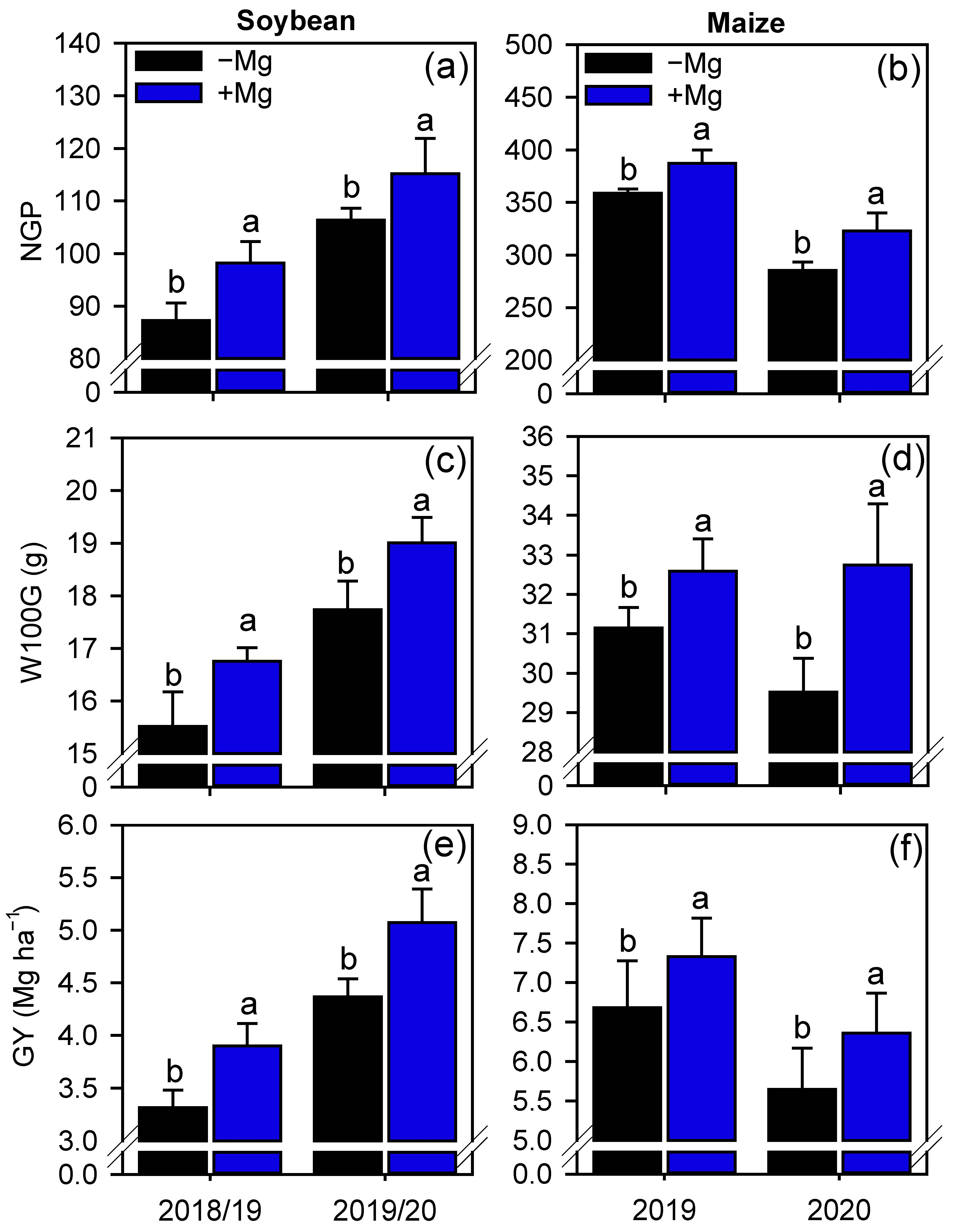 Plants 10 00797 g007 Plants 10 00797 g007