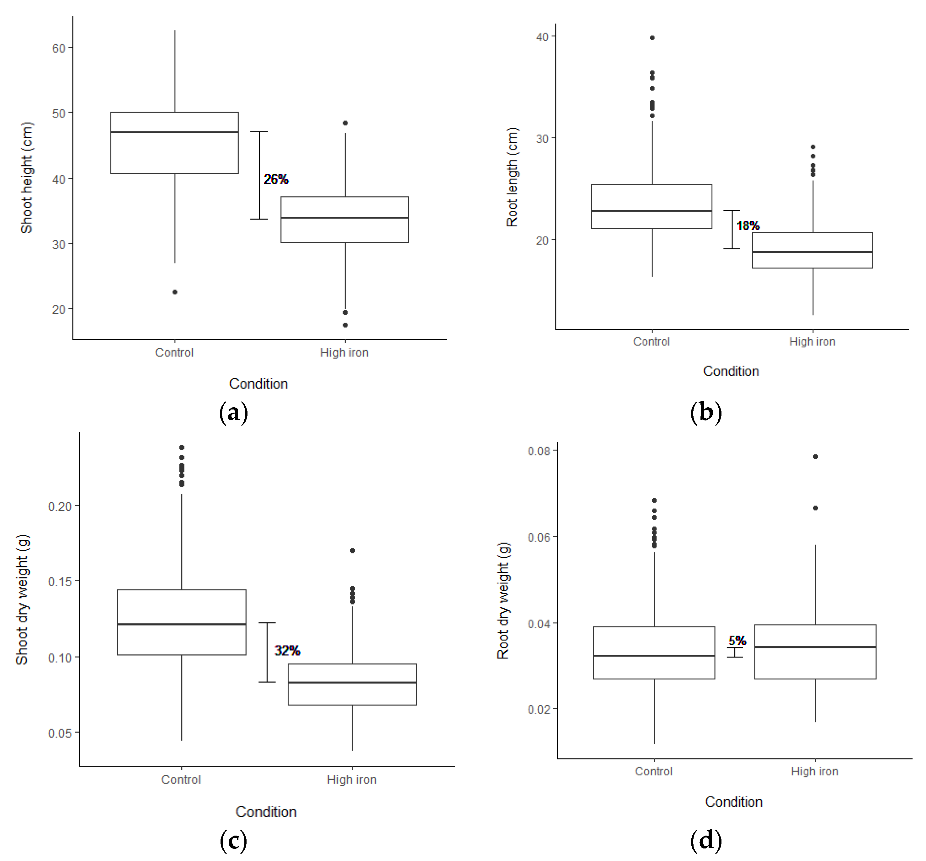 Plants 10 00798 g001