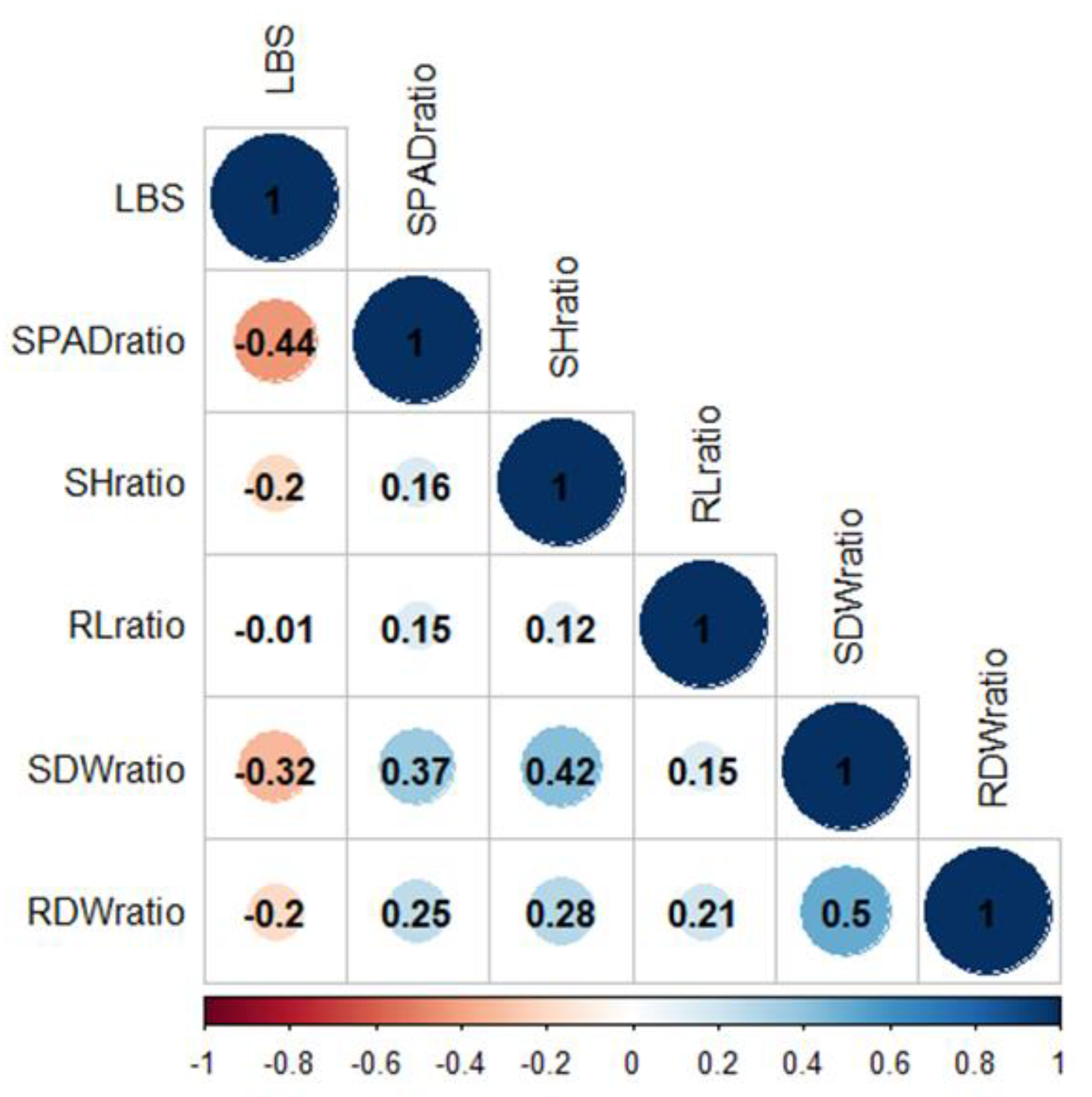 Plants 10 00798 g002