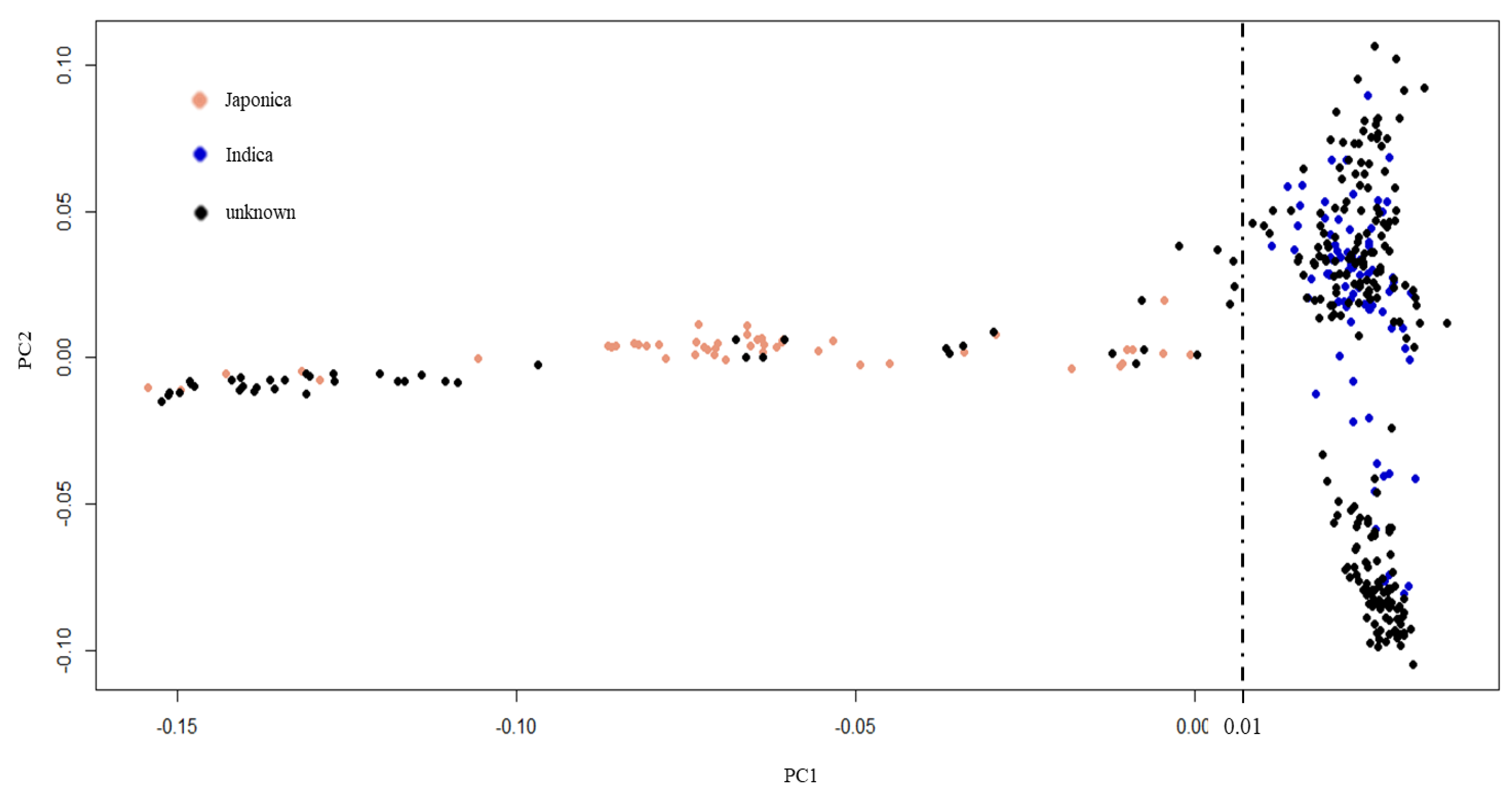 Plants 10 00798 g003