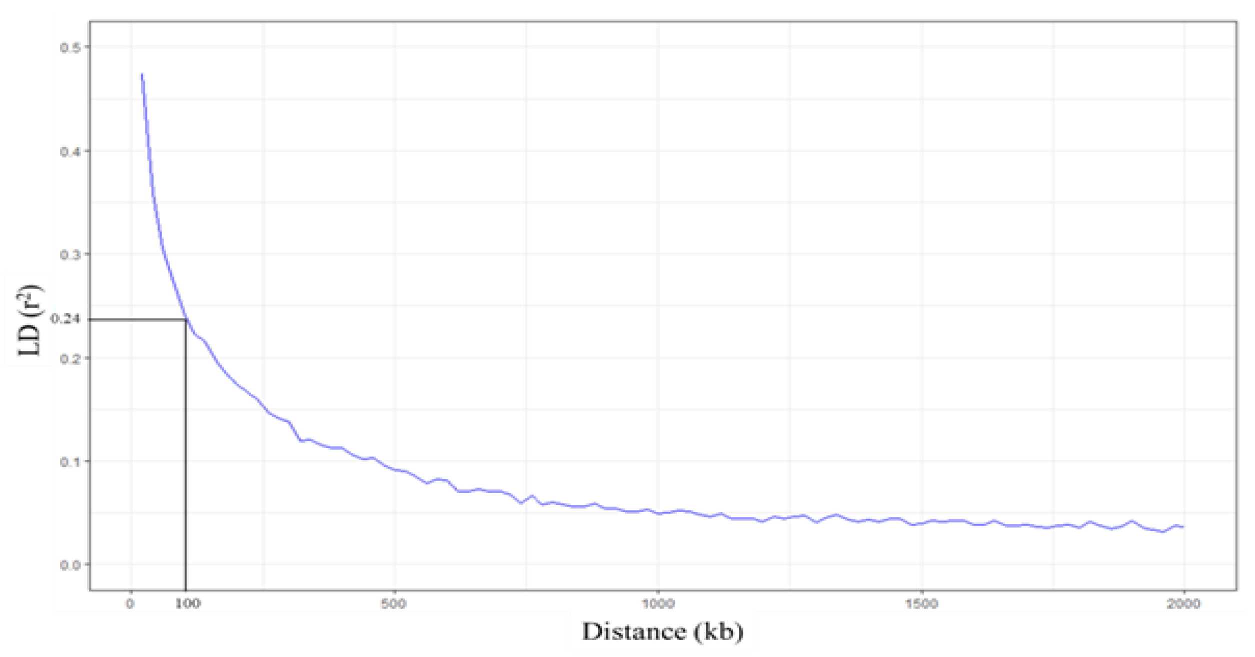 Plants 10 00798 g007