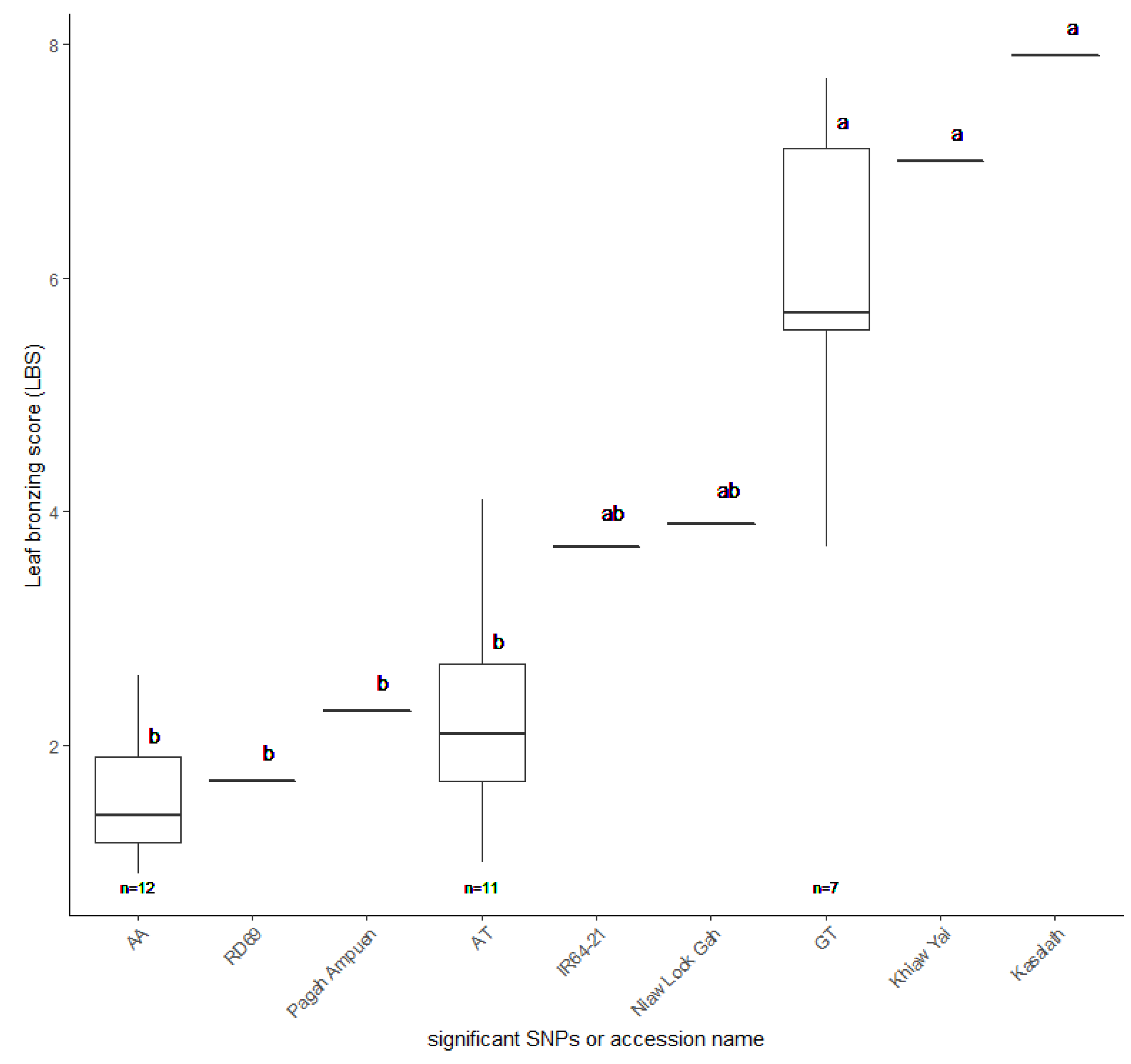 Plants 10 00798 g008