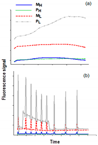 Plants 10 00799 i001