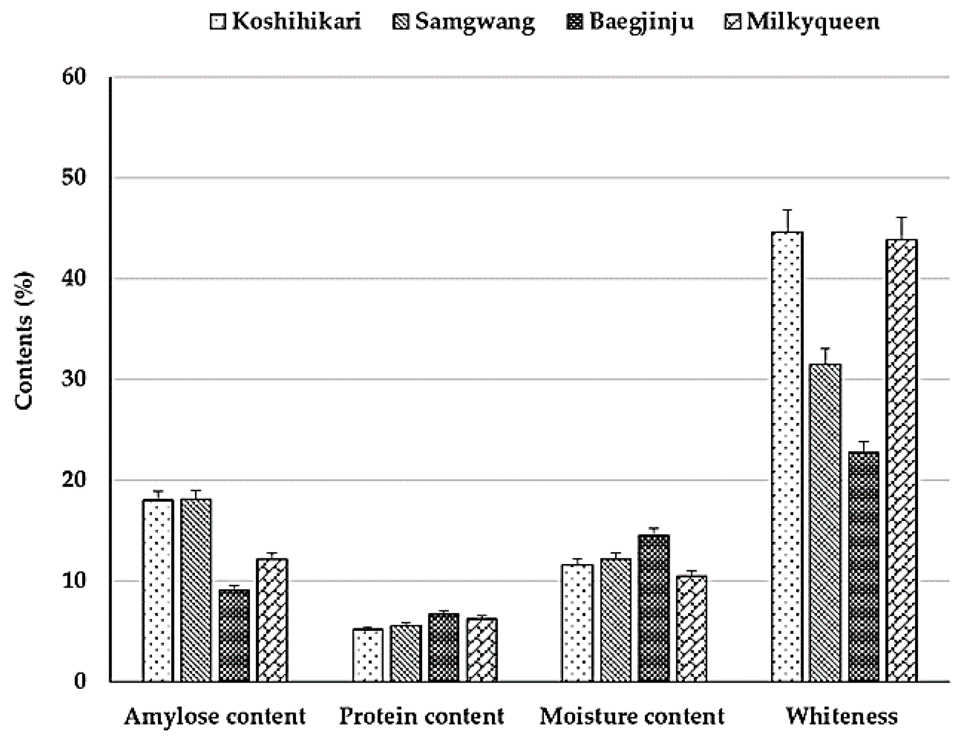 Plants 10 00804 g001