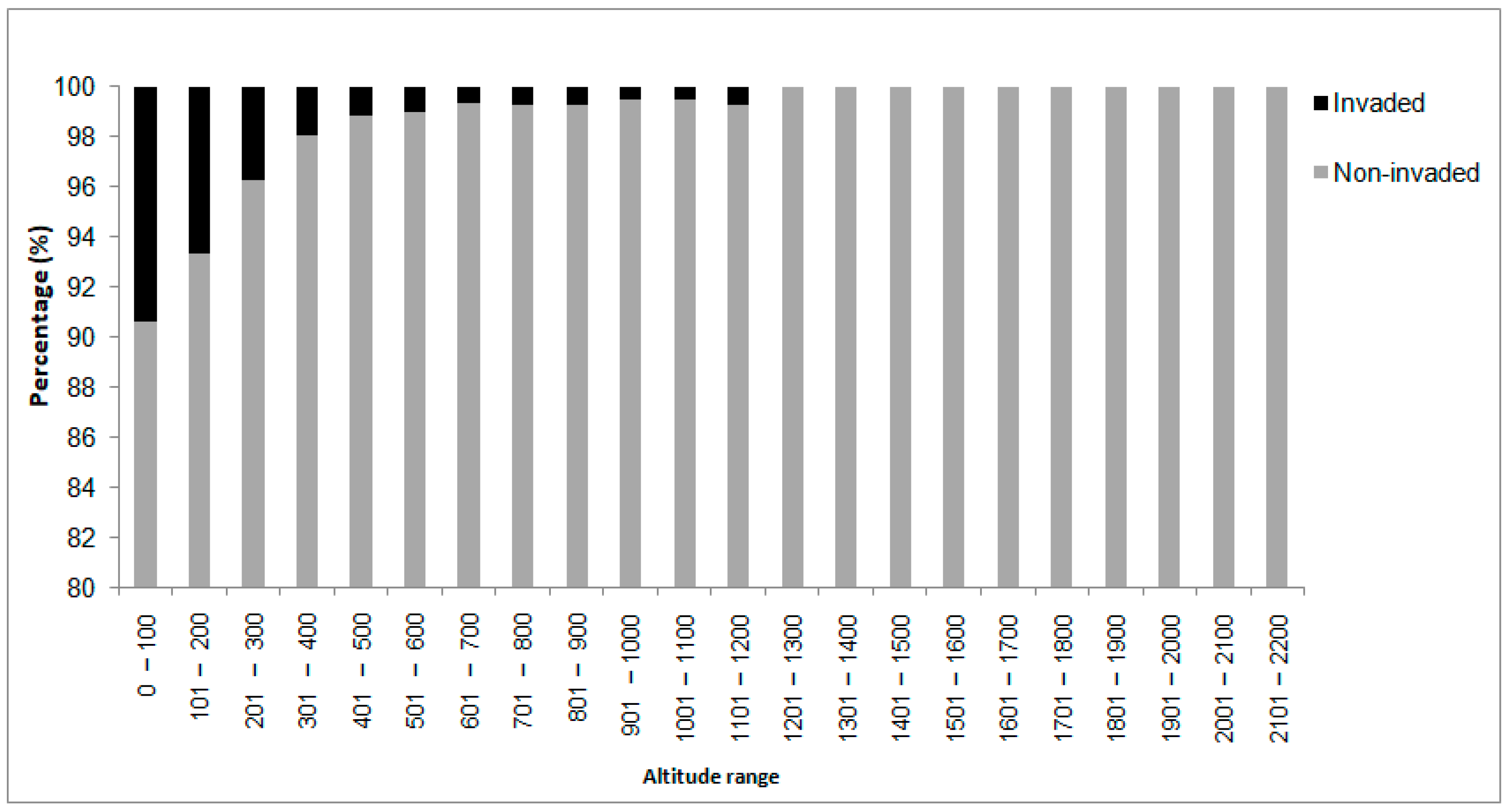Plants 10 00805 g002