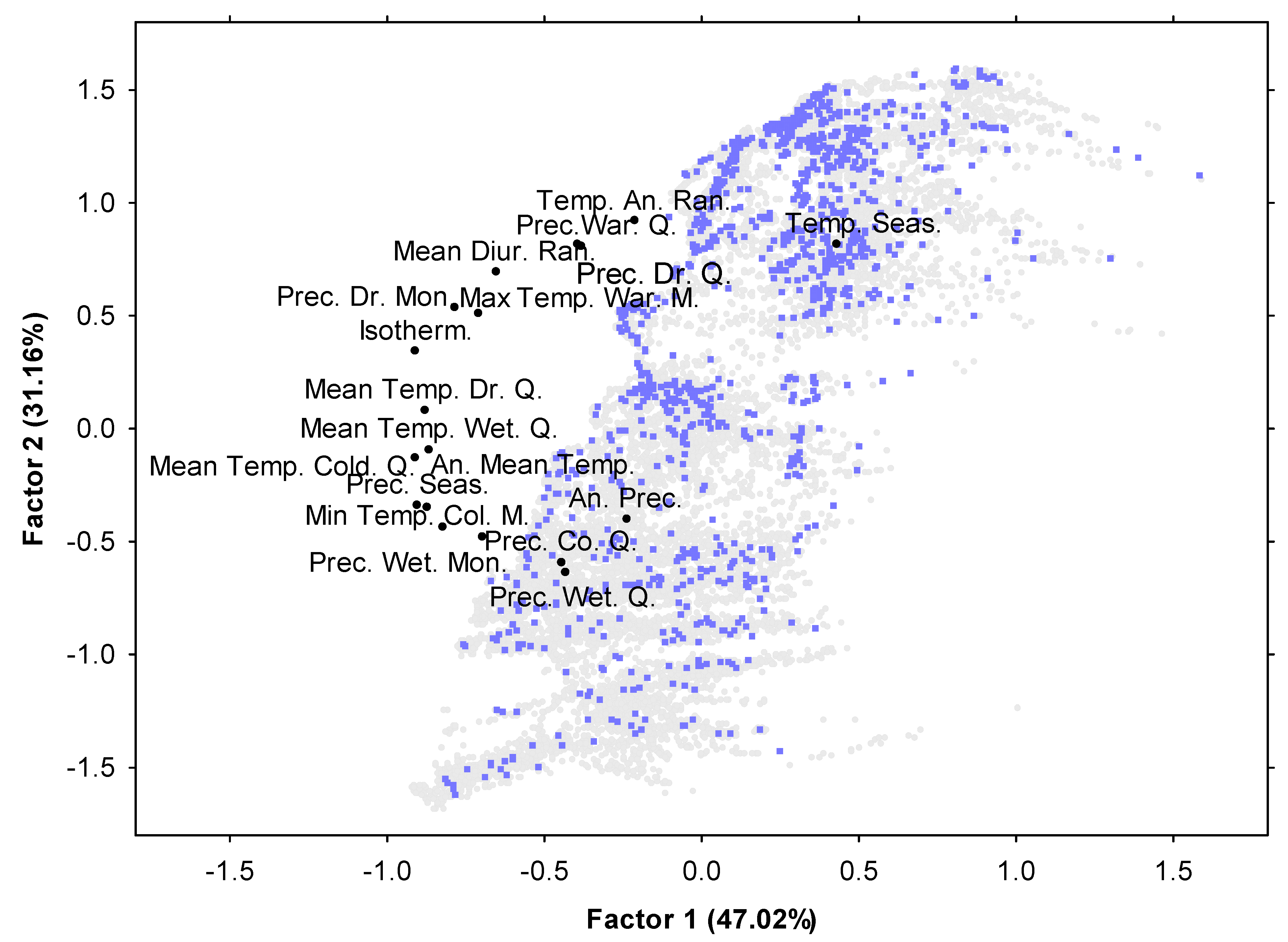 Plants 10 00805 g003