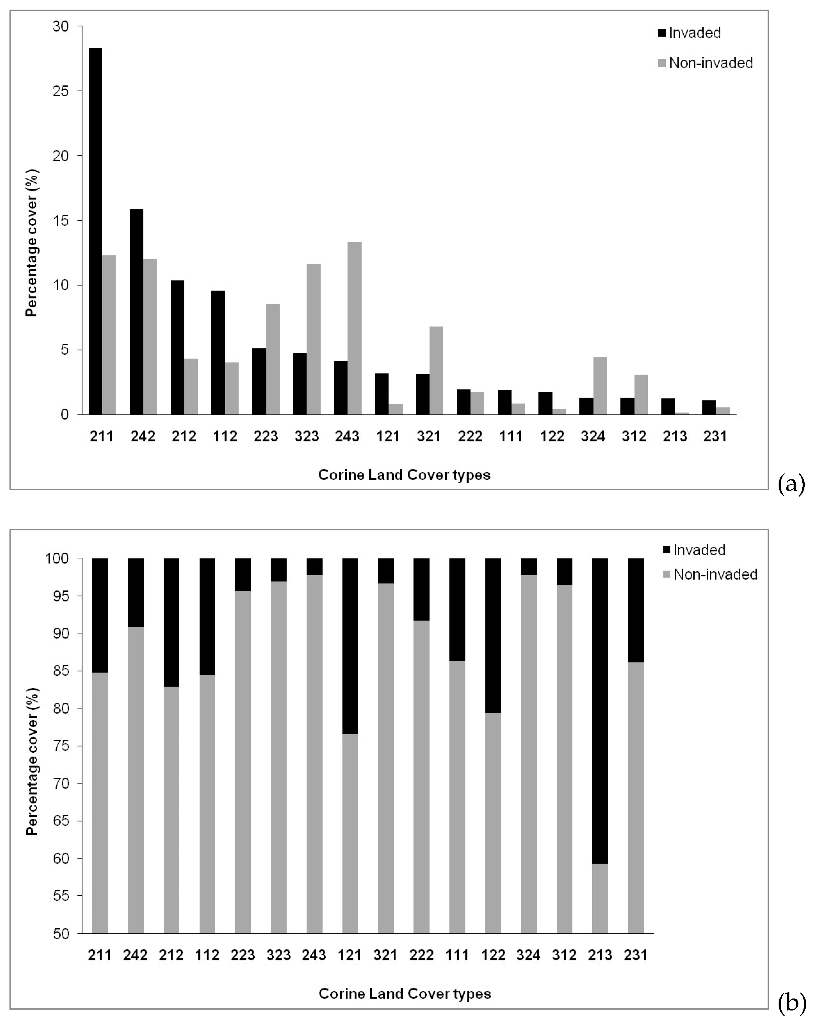 Plants 10 00805 g004