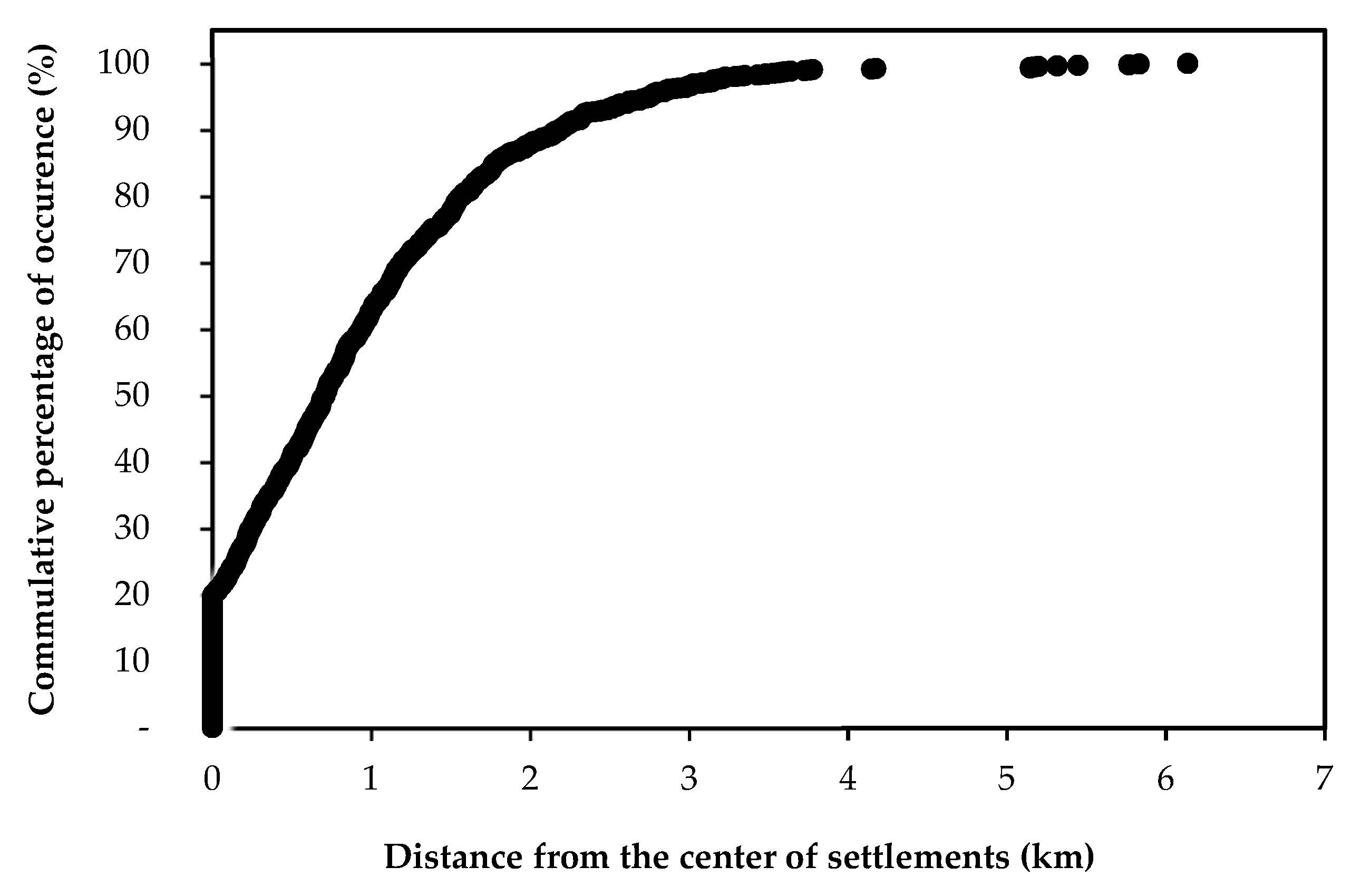 Plants 10 00805 g005