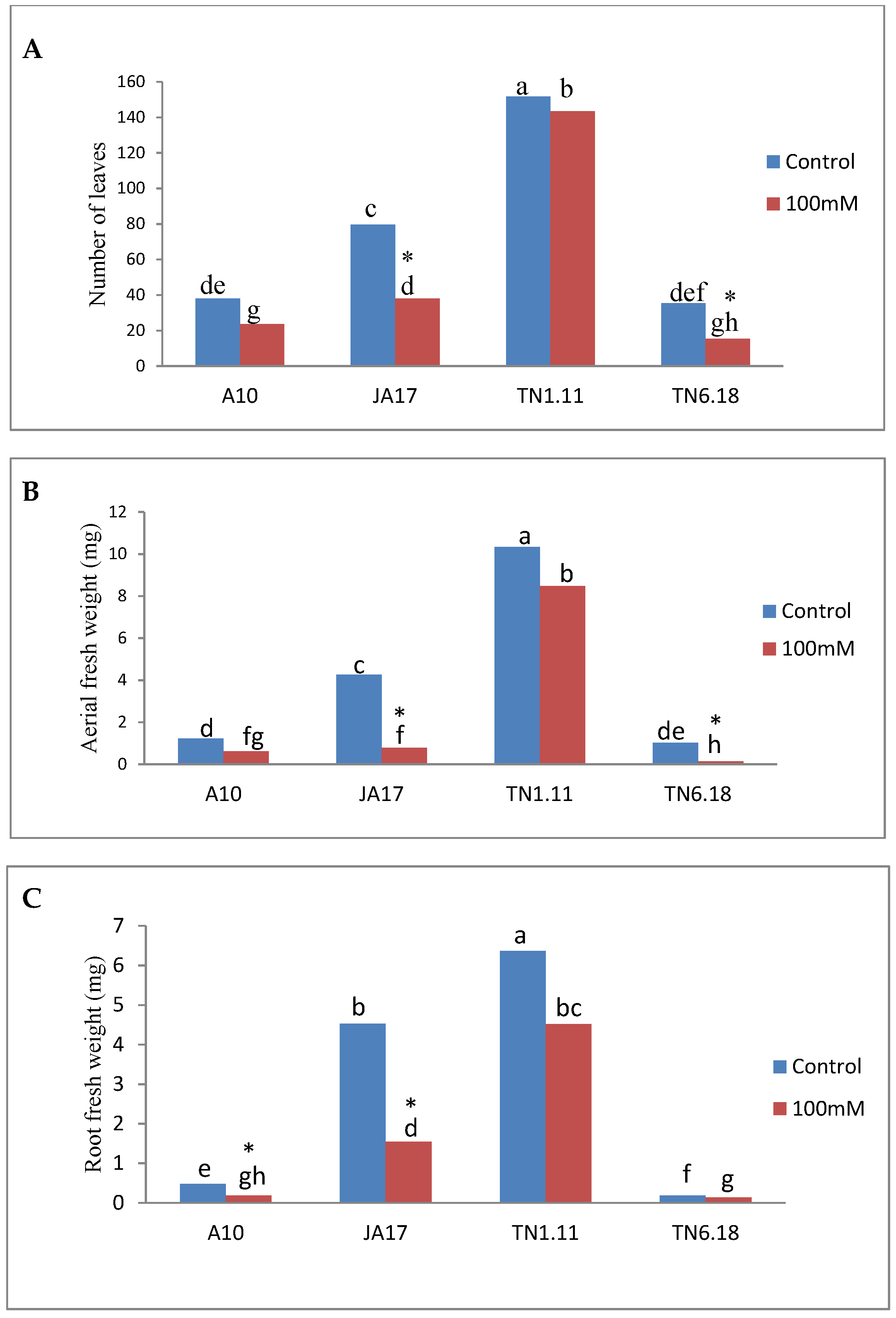 Plants 10 00808 g001 Plants 10 00808 g001