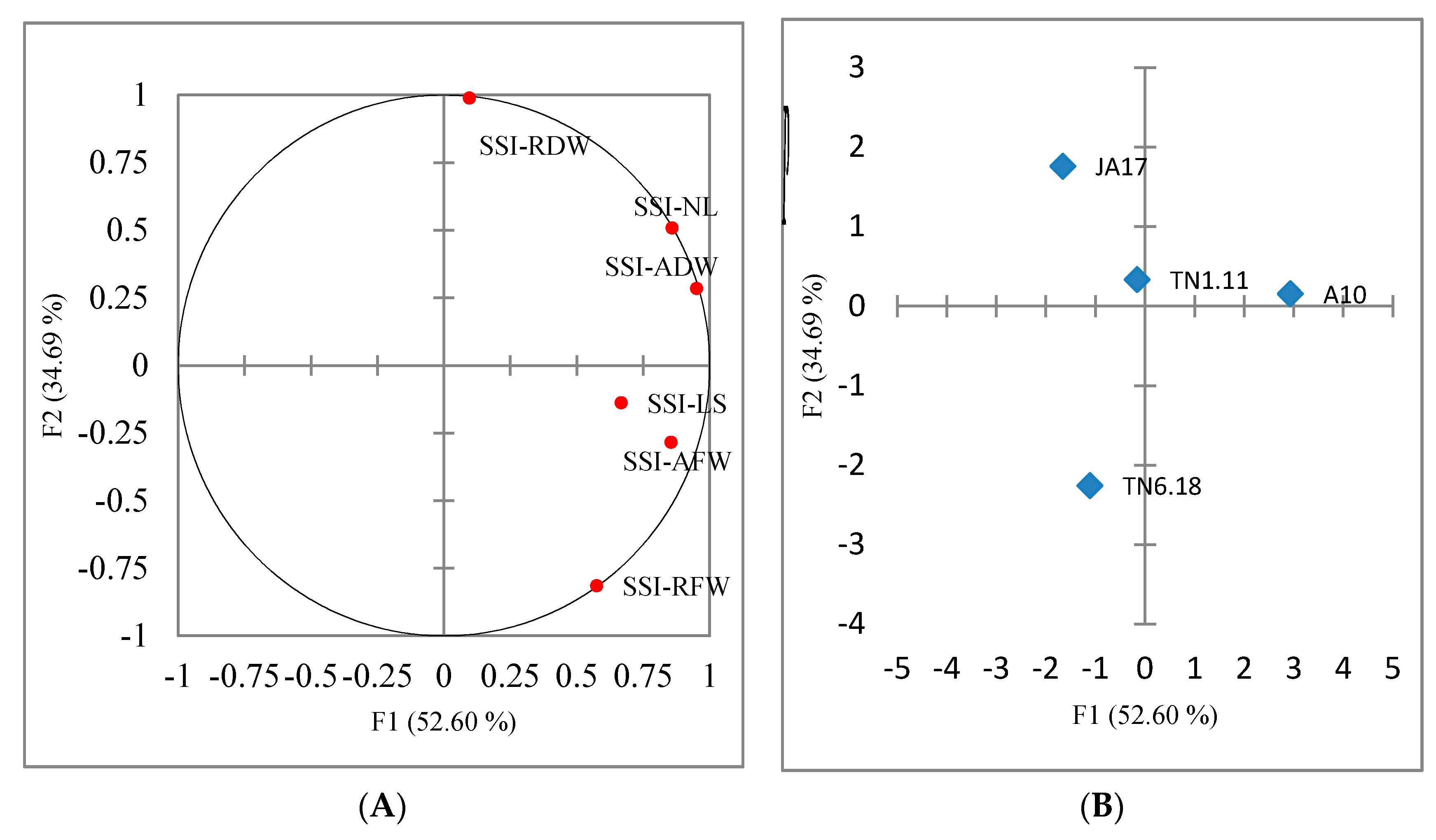 Plants 10 00808 g002 Plants 10 00808 g002