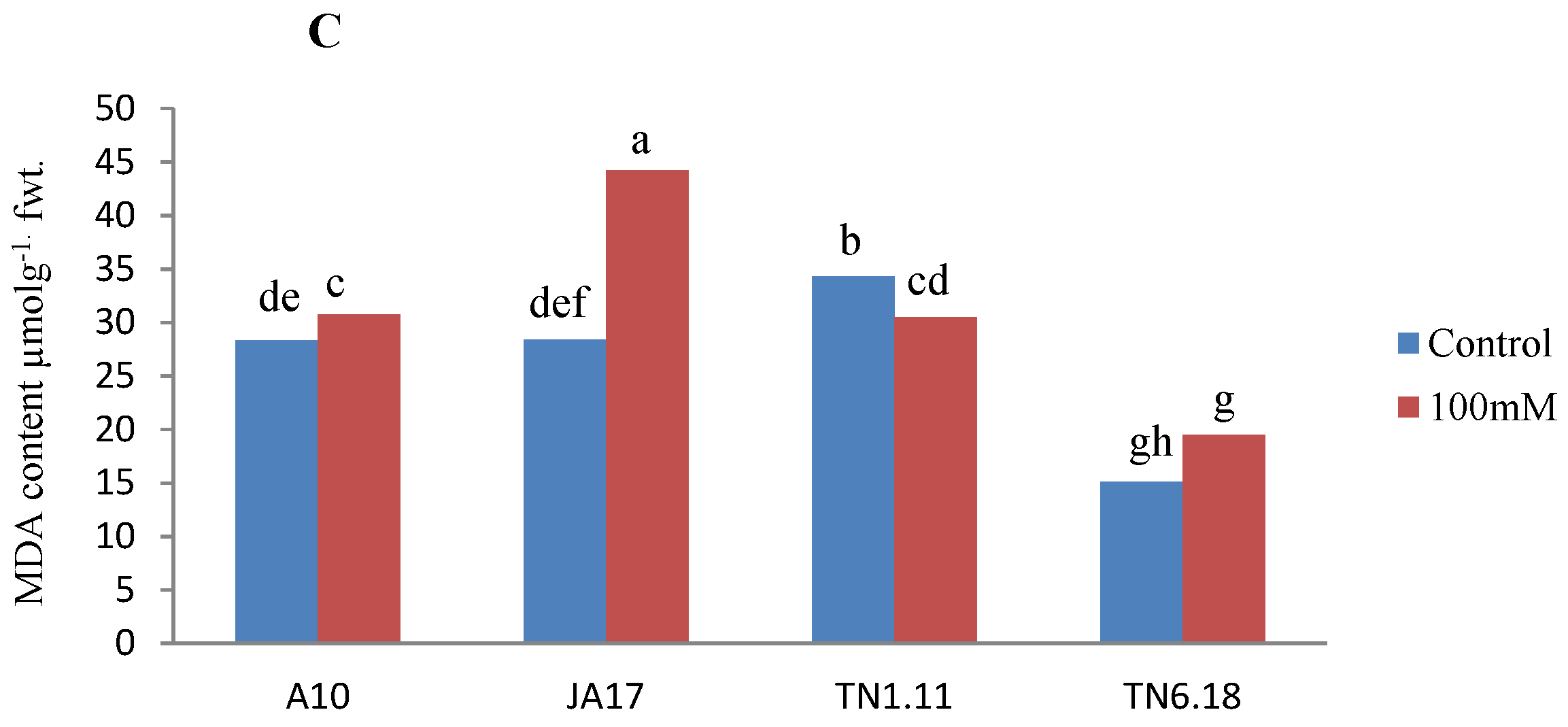 Plants 10 00808 g004b Plants 10 00808 g004b