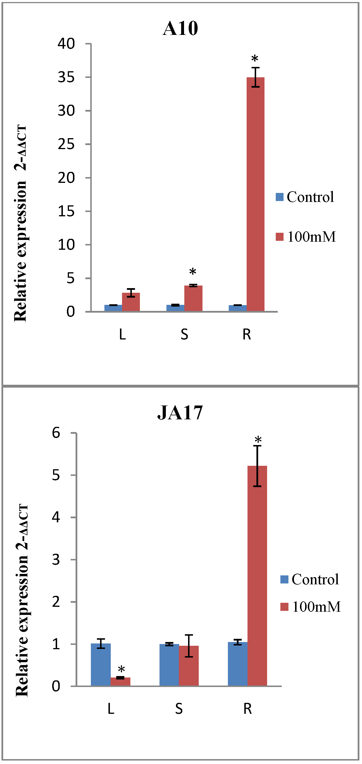 Plants 10 00808 g005a Plants 10 00808 g005a