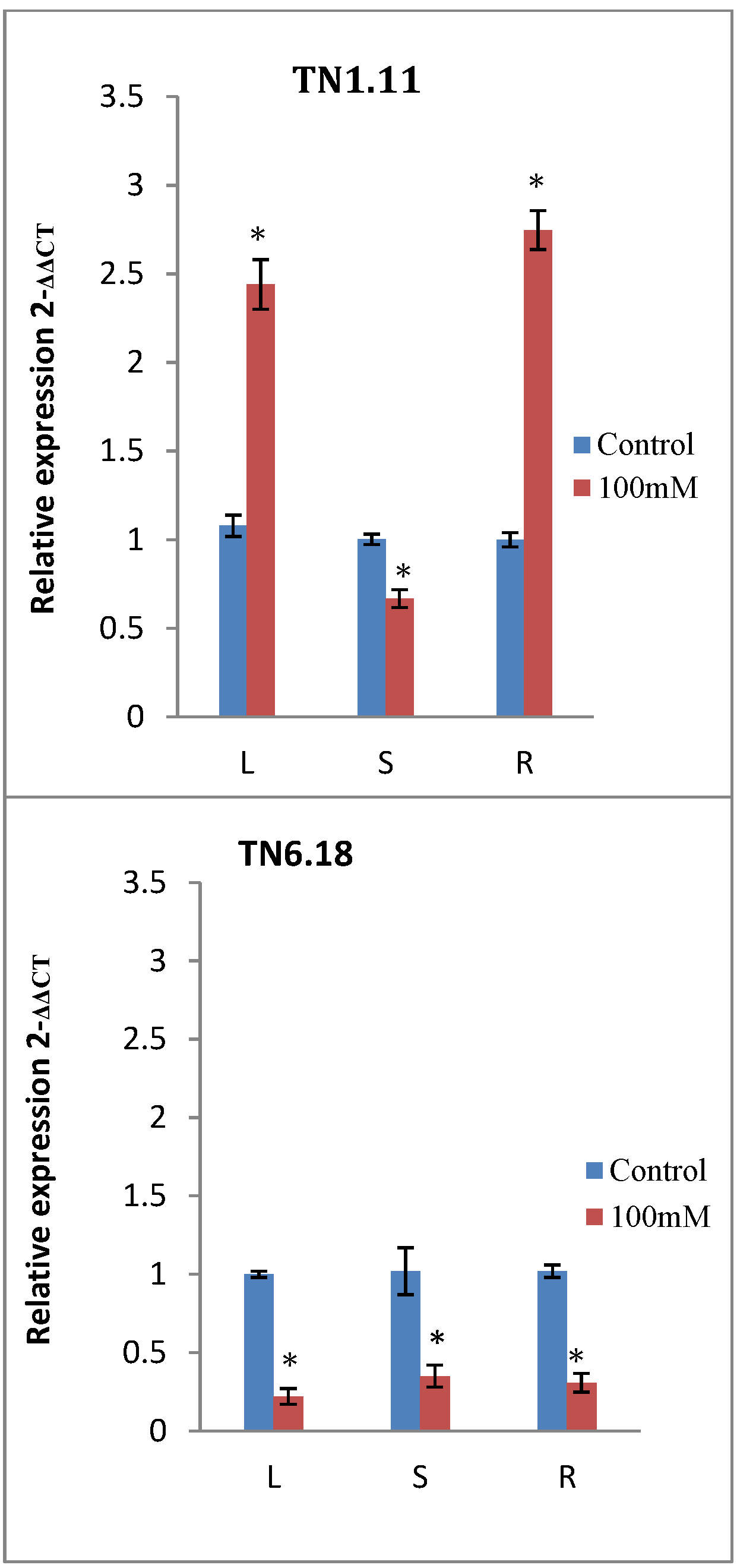 Plants 10 00808 g005b Plants 10 00808 g005b