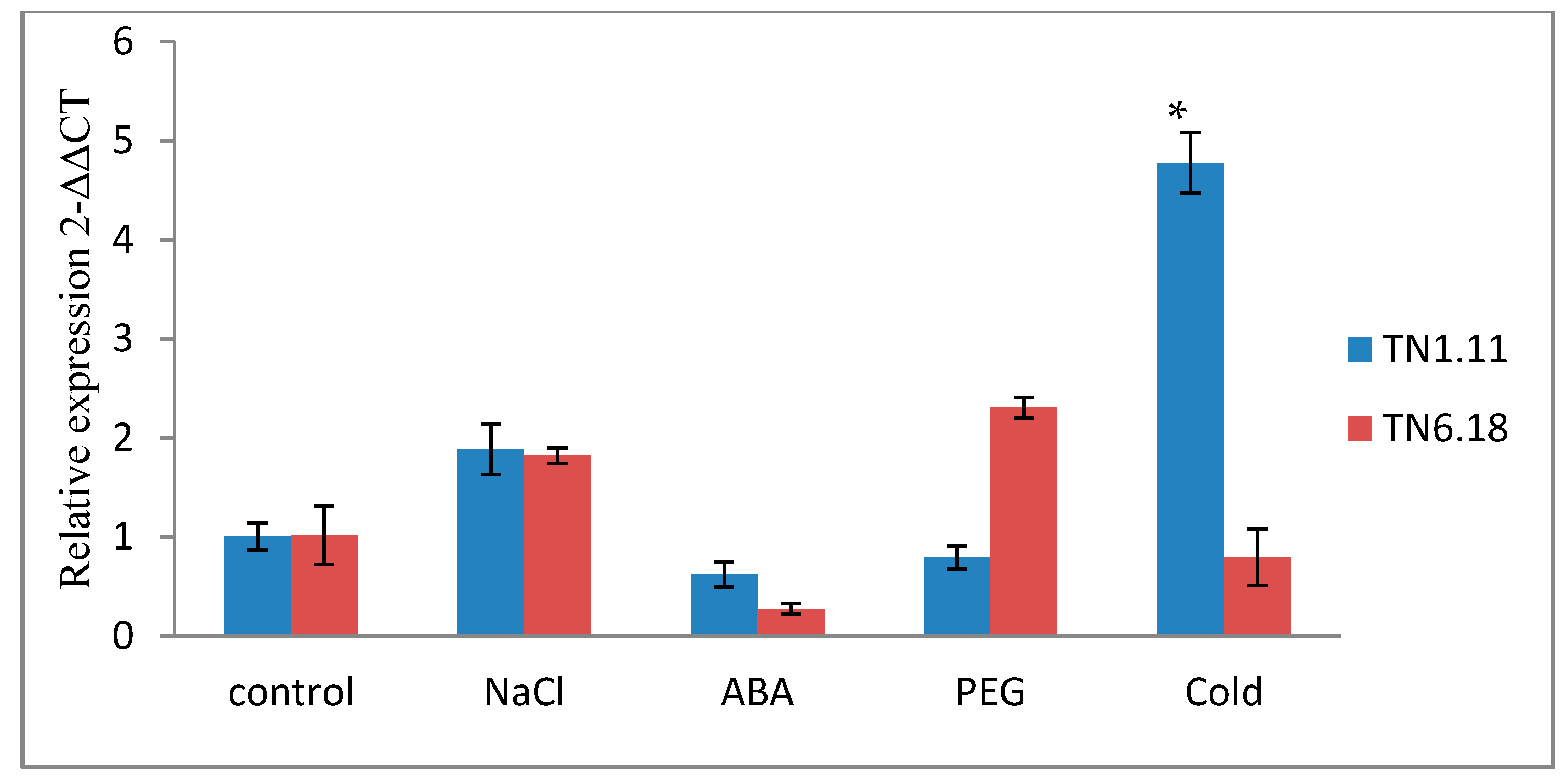 Plants 10 00808 g006 Plants 10 00808 g006